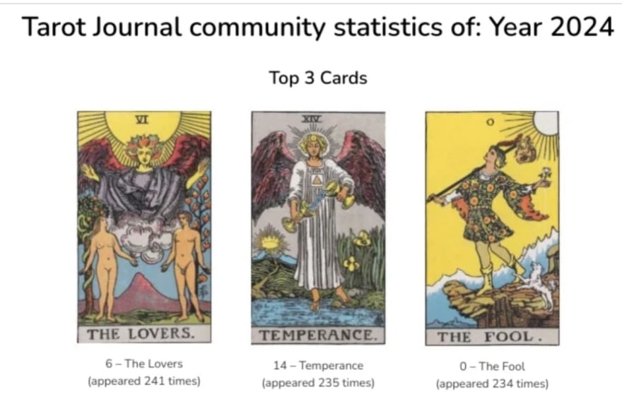 How was 2024 for the TarotJournal community? - tarot reading by m-c