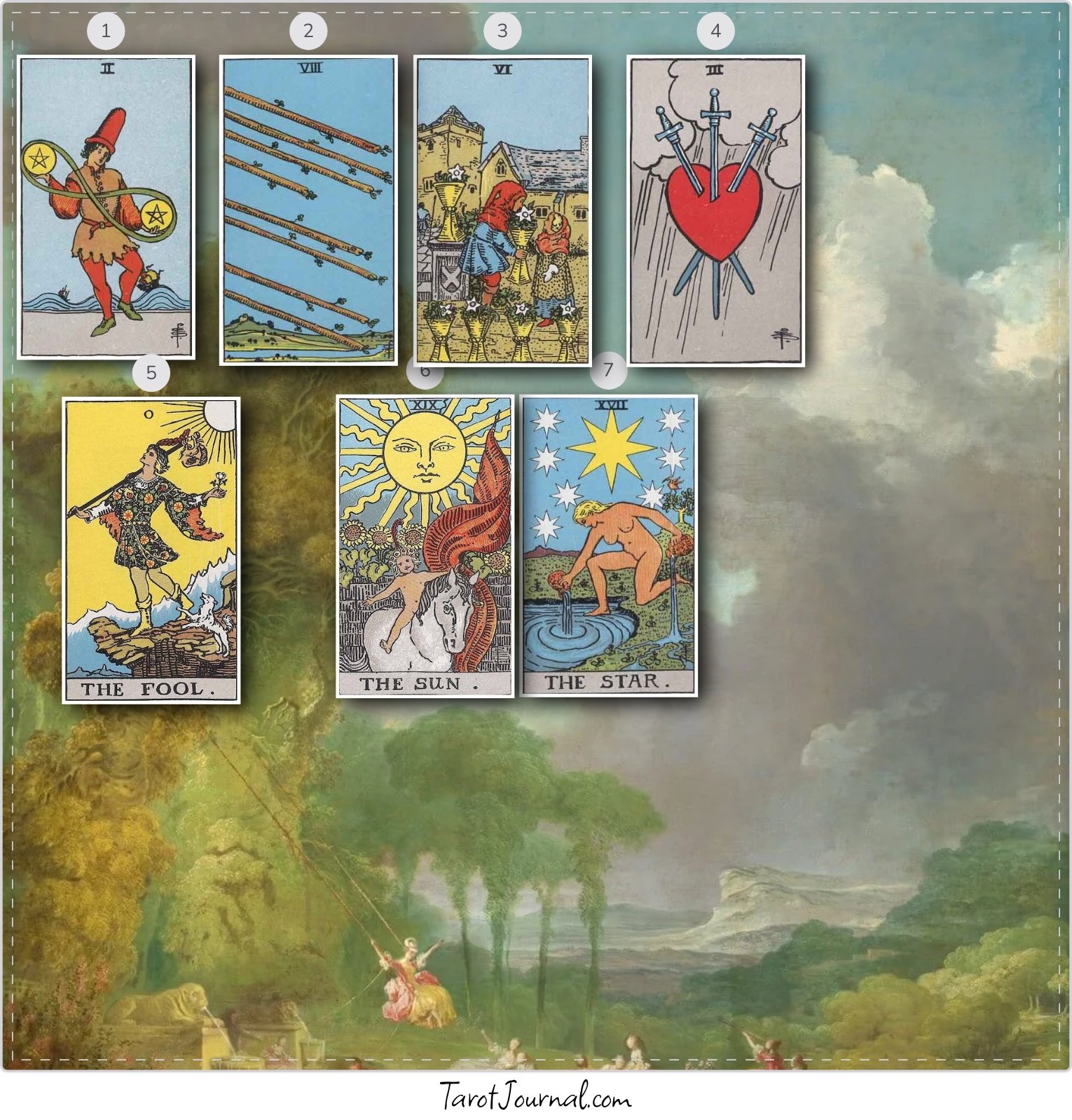 Financial Outlook - tarot reading by LD