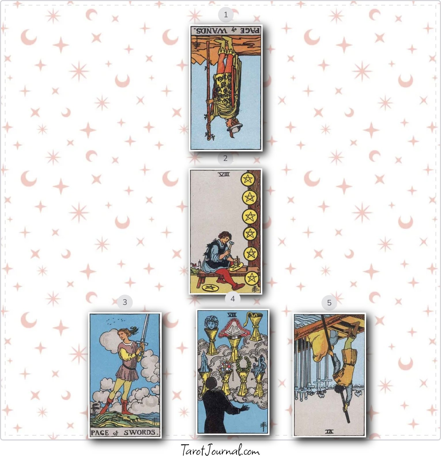 What type of successful writer will I be? - tarot reading by Mark