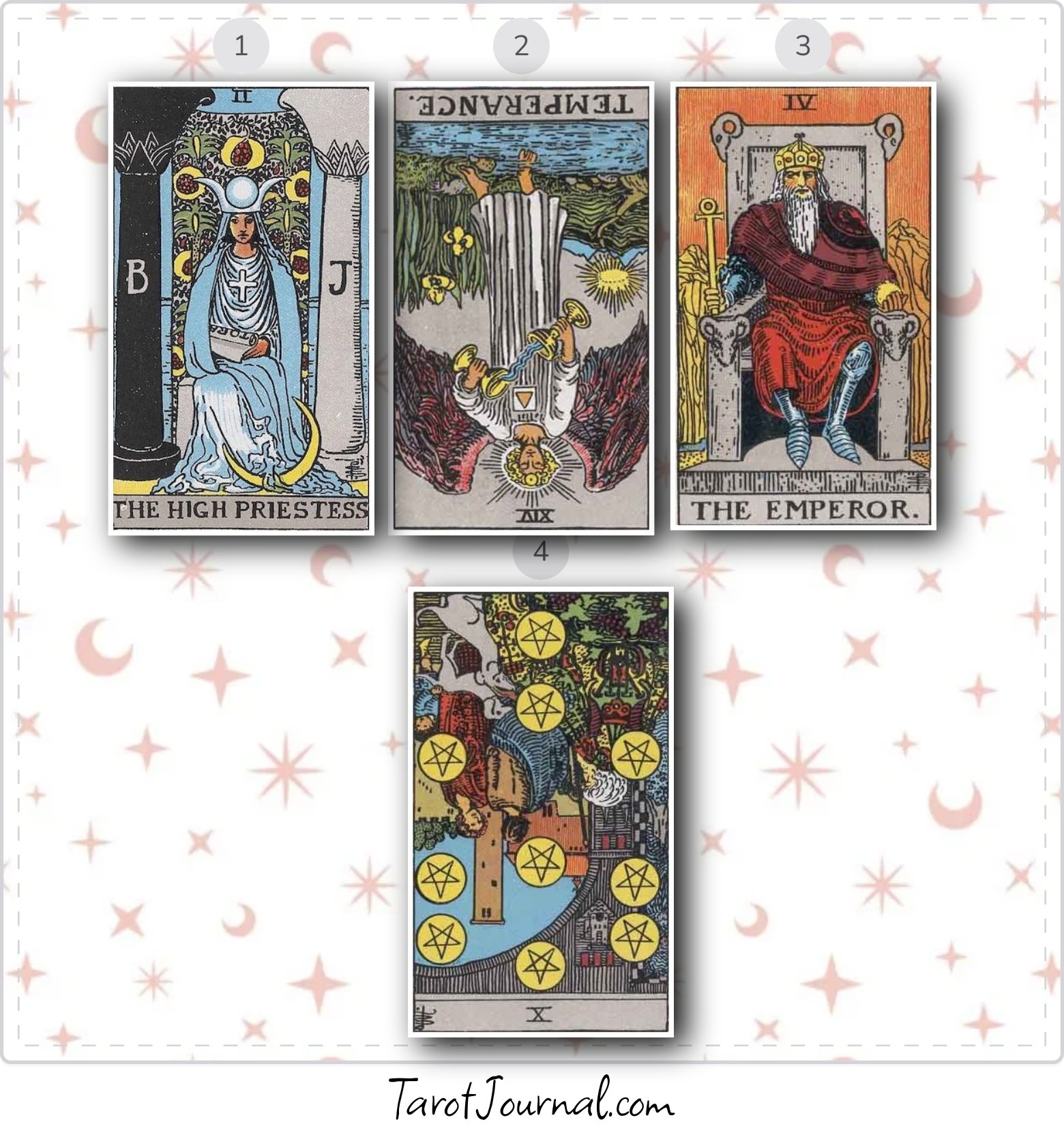 Daily Focus - tarot reading by Michelle