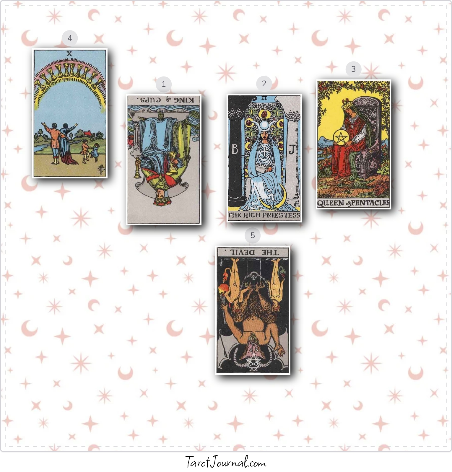 Daily Focus - tarot reading by Michelle