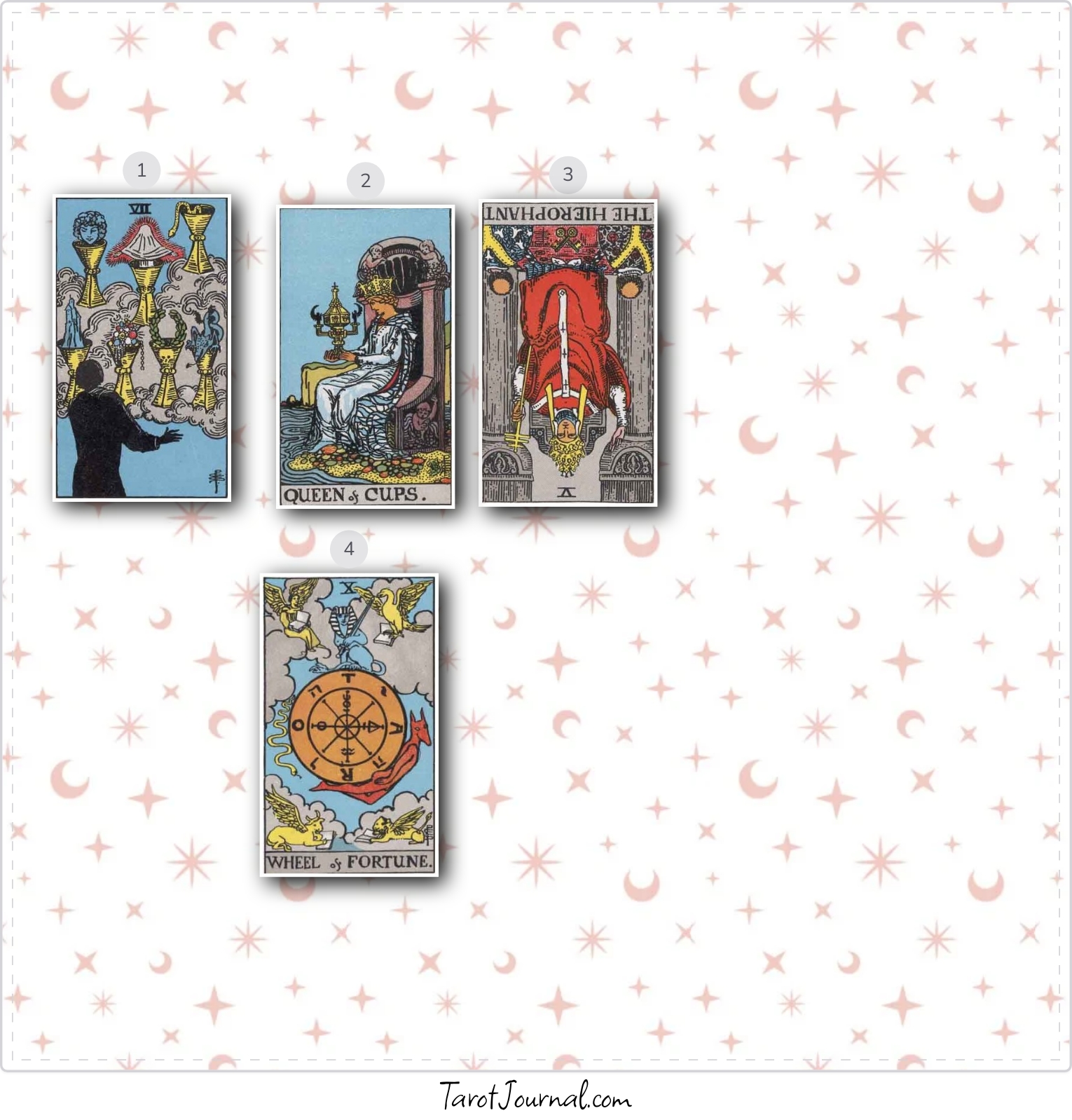 Daily Focus - tarot reading by Michelle