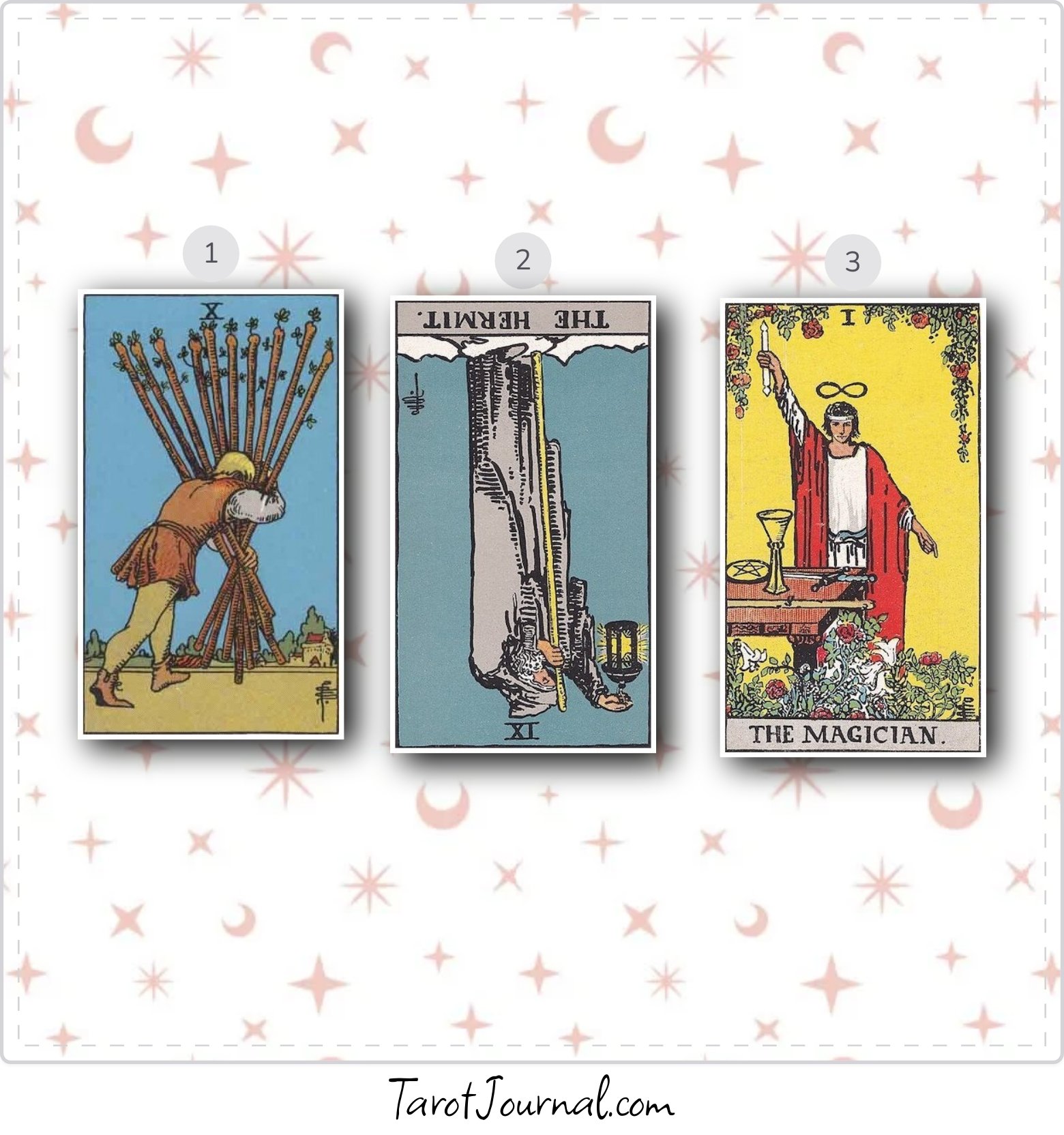 Evening reflection - tarot reading by Angela