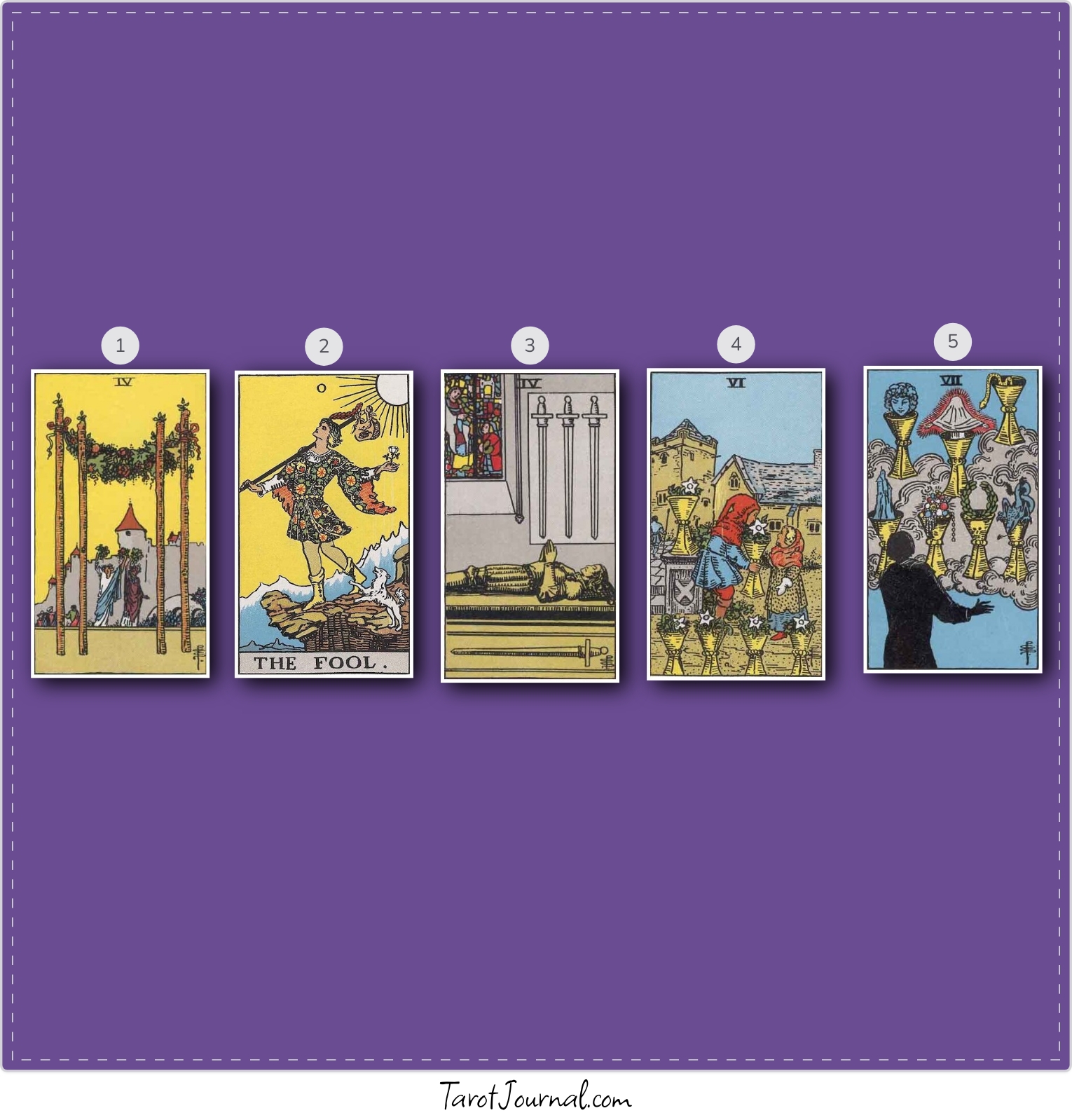 how will the relationship develop this year - tarot reading by astro