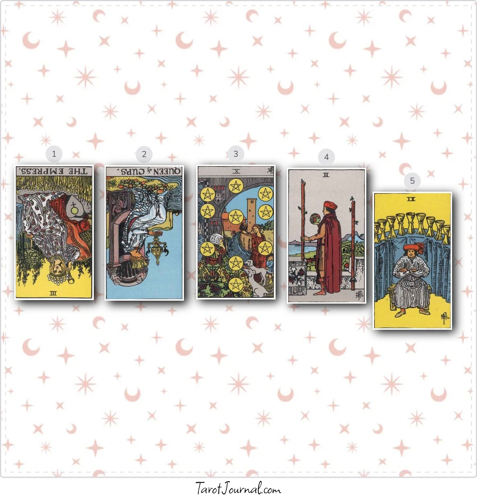 What do I need to know from the divine? - tarot reading by Viya