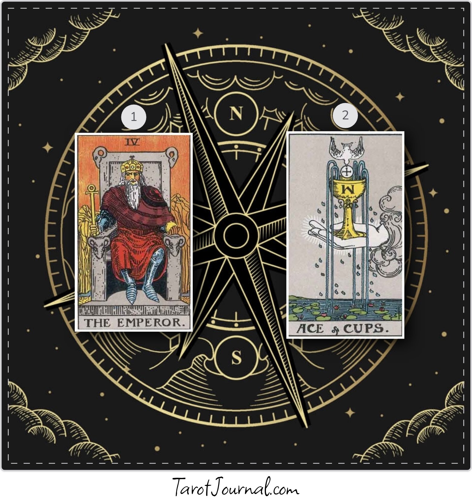 Daily 22/4 and 24/6 secondary - tarot reading by Daniel