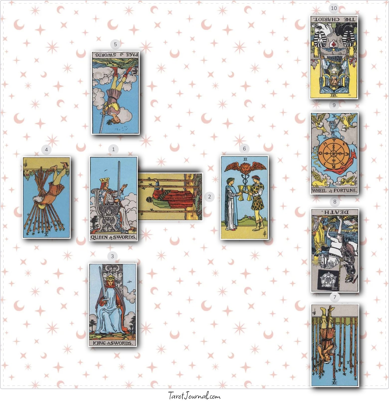 My situation and learning - tarot reading by Sonia