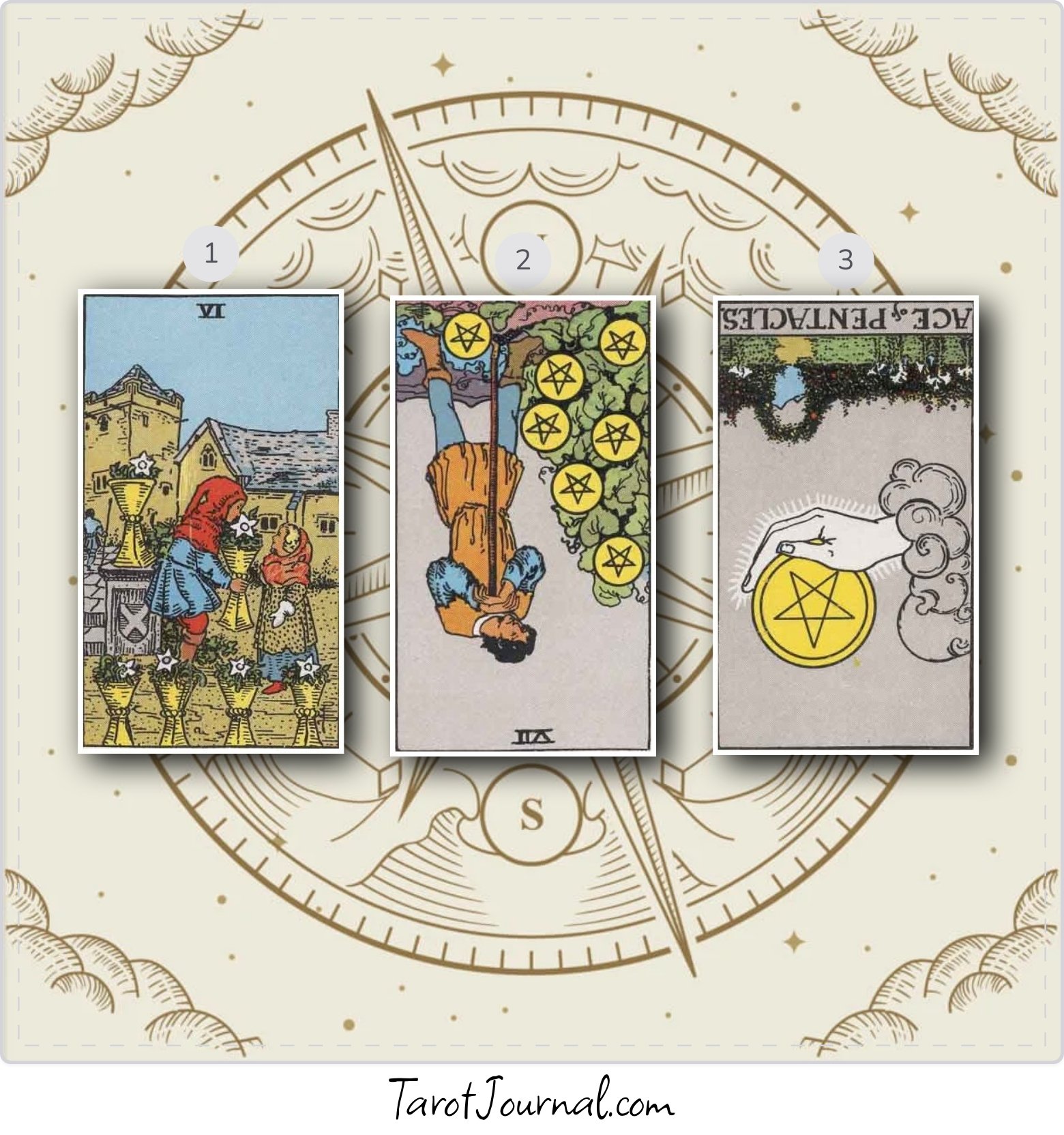 Daily Reading - tarot reading by Mandy