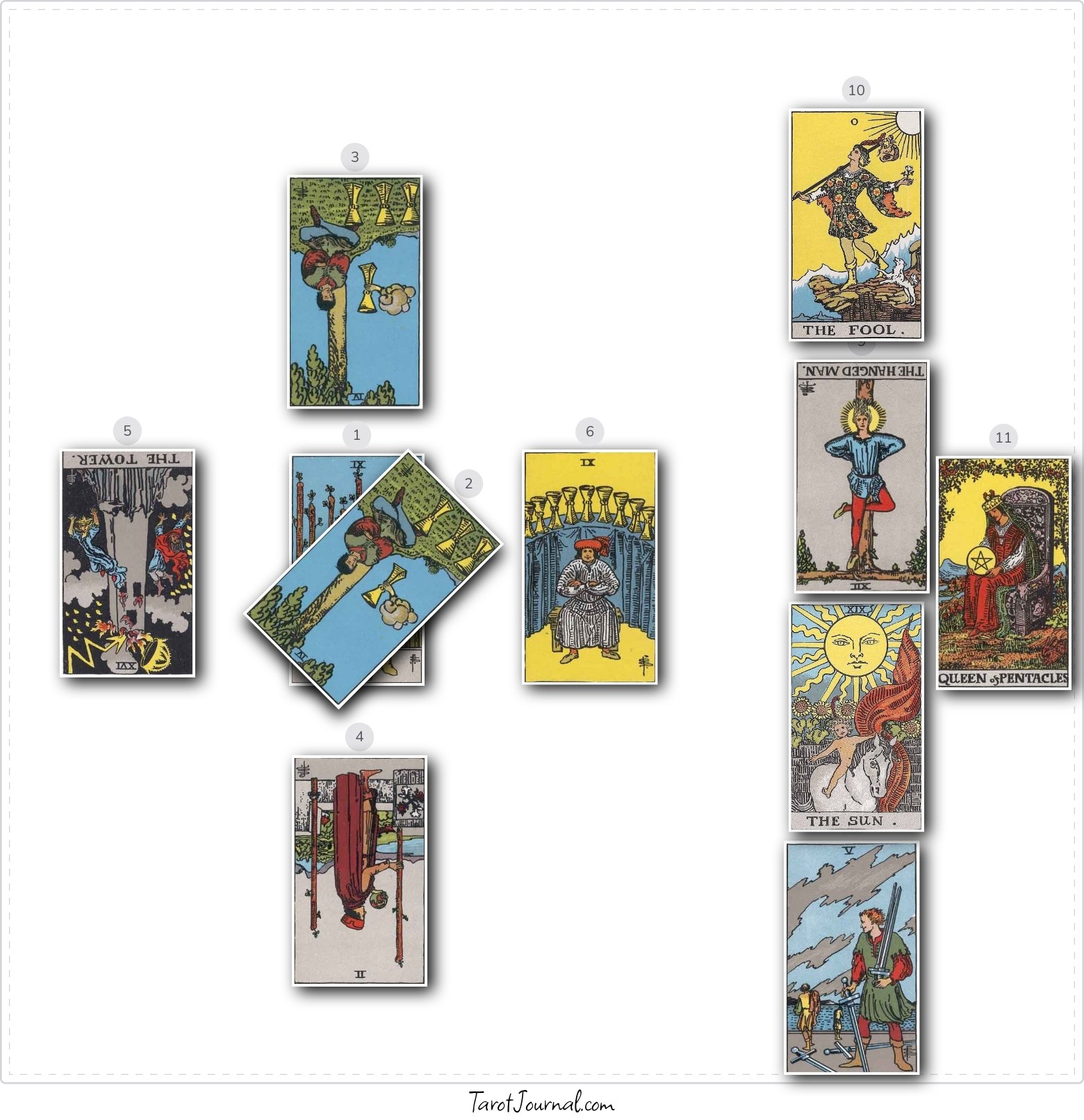 Situation of Love Relationship between me and my boo - tarot reading by rtkrtt