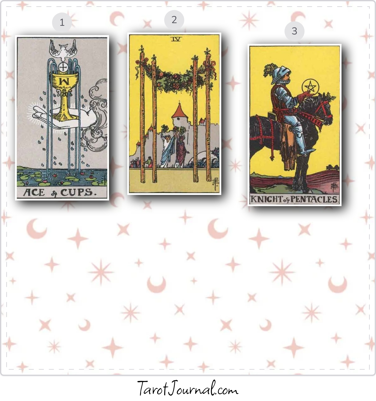 todays reading - tarot reading by Marcin