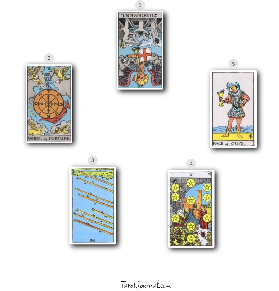 Guided message - tarot reading by T.C. Miller