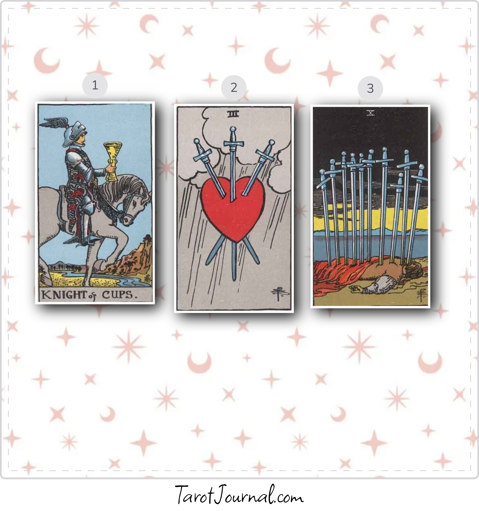 What do I need to know today - tarot reading by Ellie