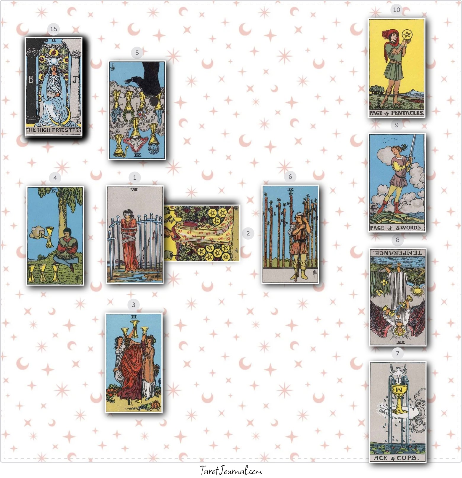 How to proceed part 2 - tarot reading by KaLea Anne Thoits