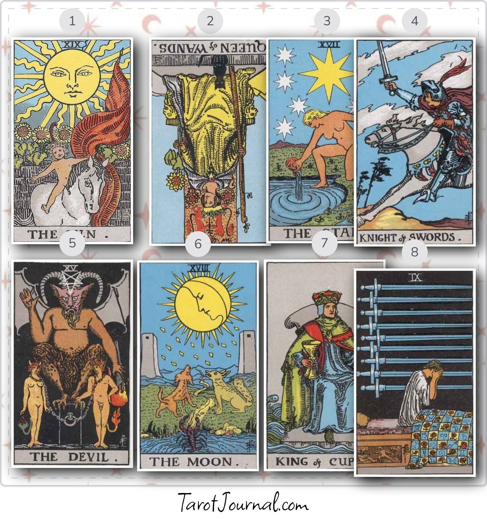 What do I currently need to know? - tarot reading by Cherry