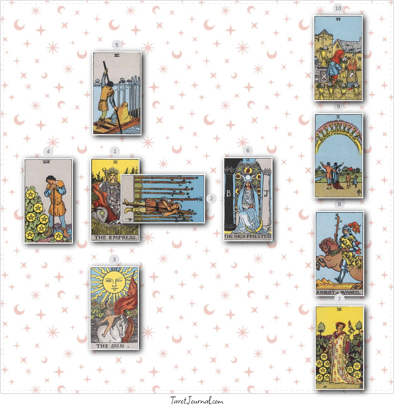 The next three months - tarot reading by Kit