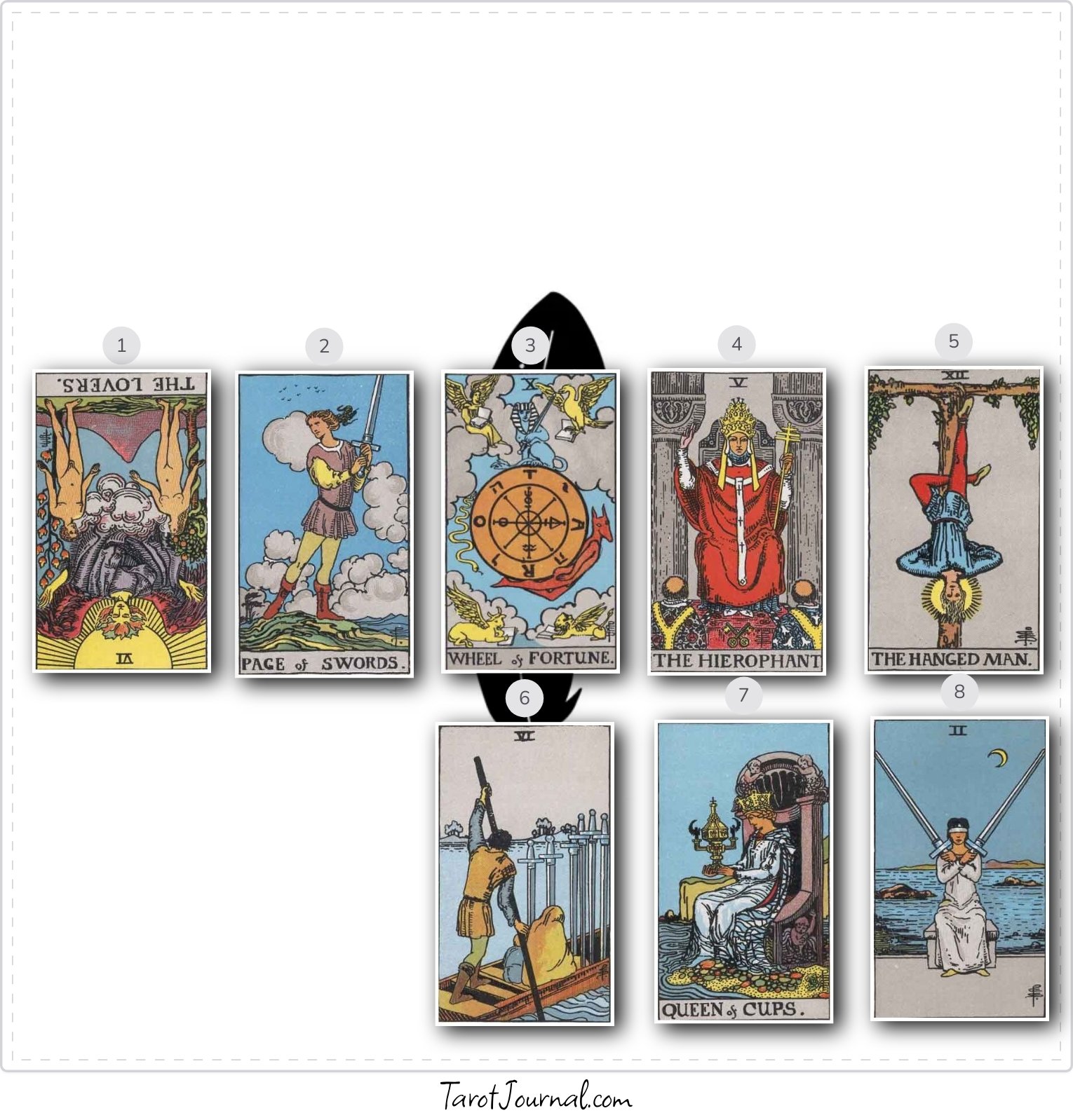 Spiritual Guidance - tarot reading by Tammy