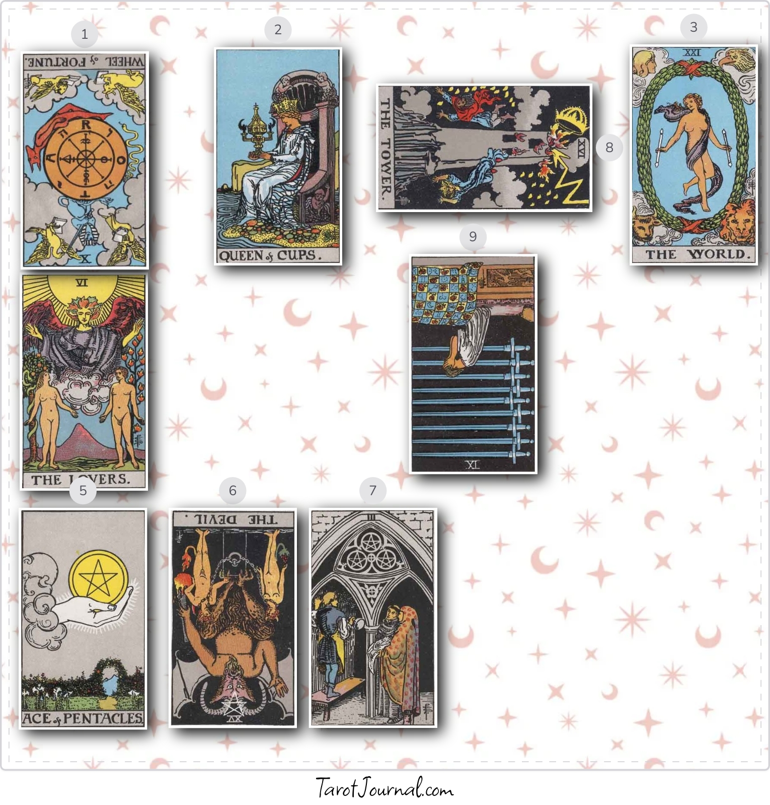 What can I expect from this lunar eclipse and the subsequent retrograde periods we're under? - tarot reading by Angelica X Gardner