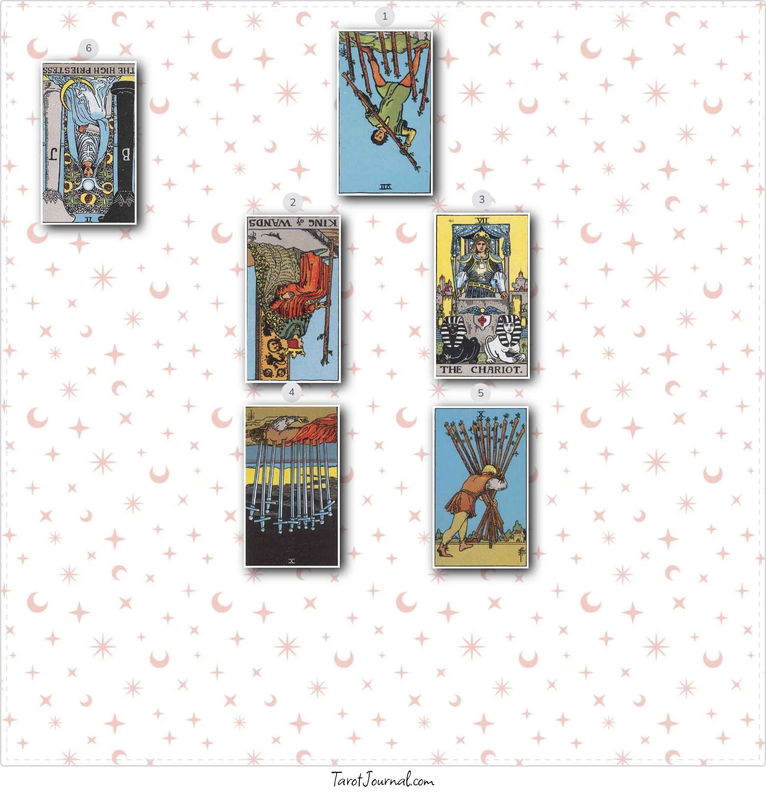 Guidance on Financially investing in 1800 Accountant's $2900 offer - tarot reading by Angelica X Gardner