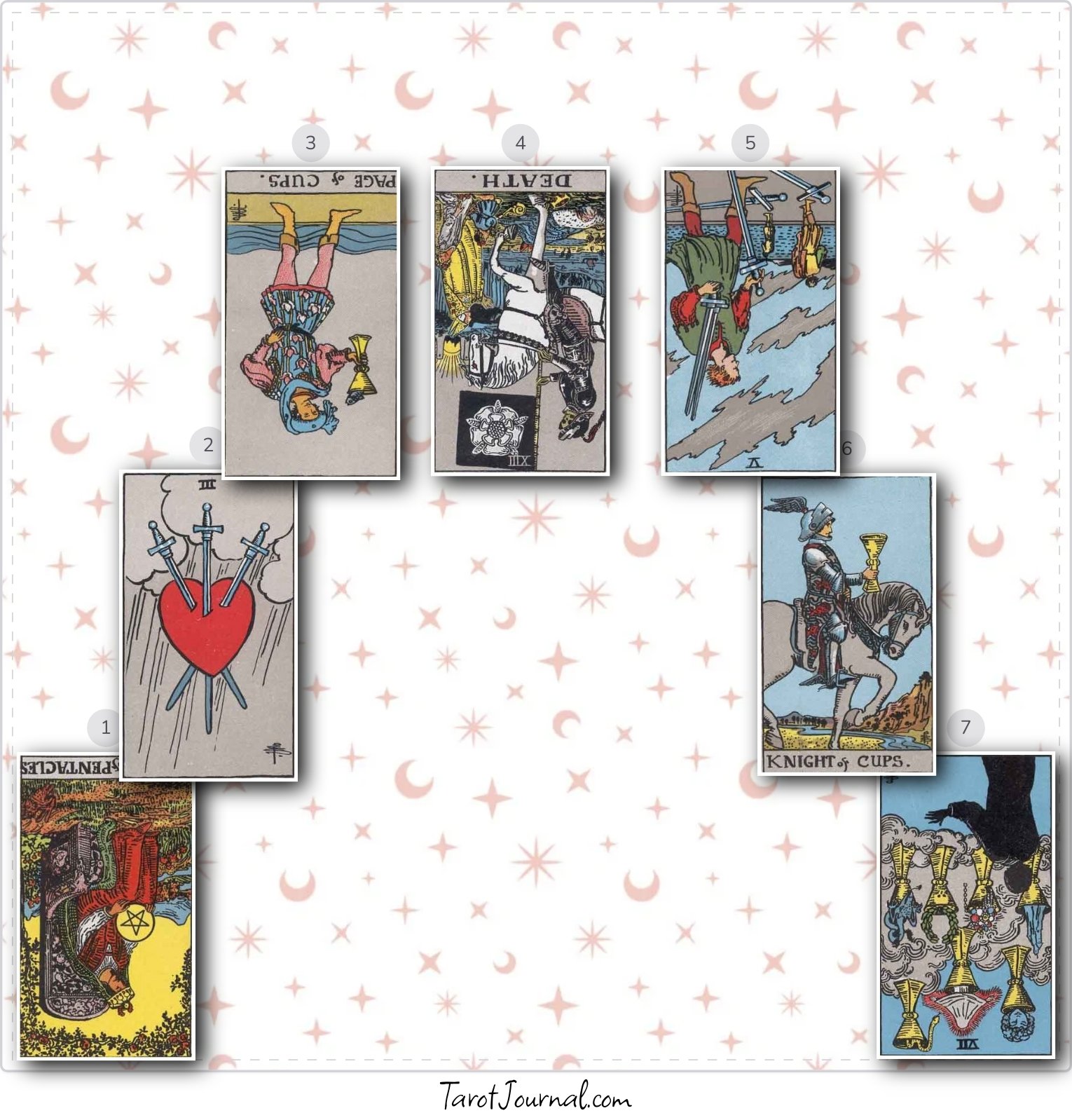 love spread - tarot reading by Lesly Garcia