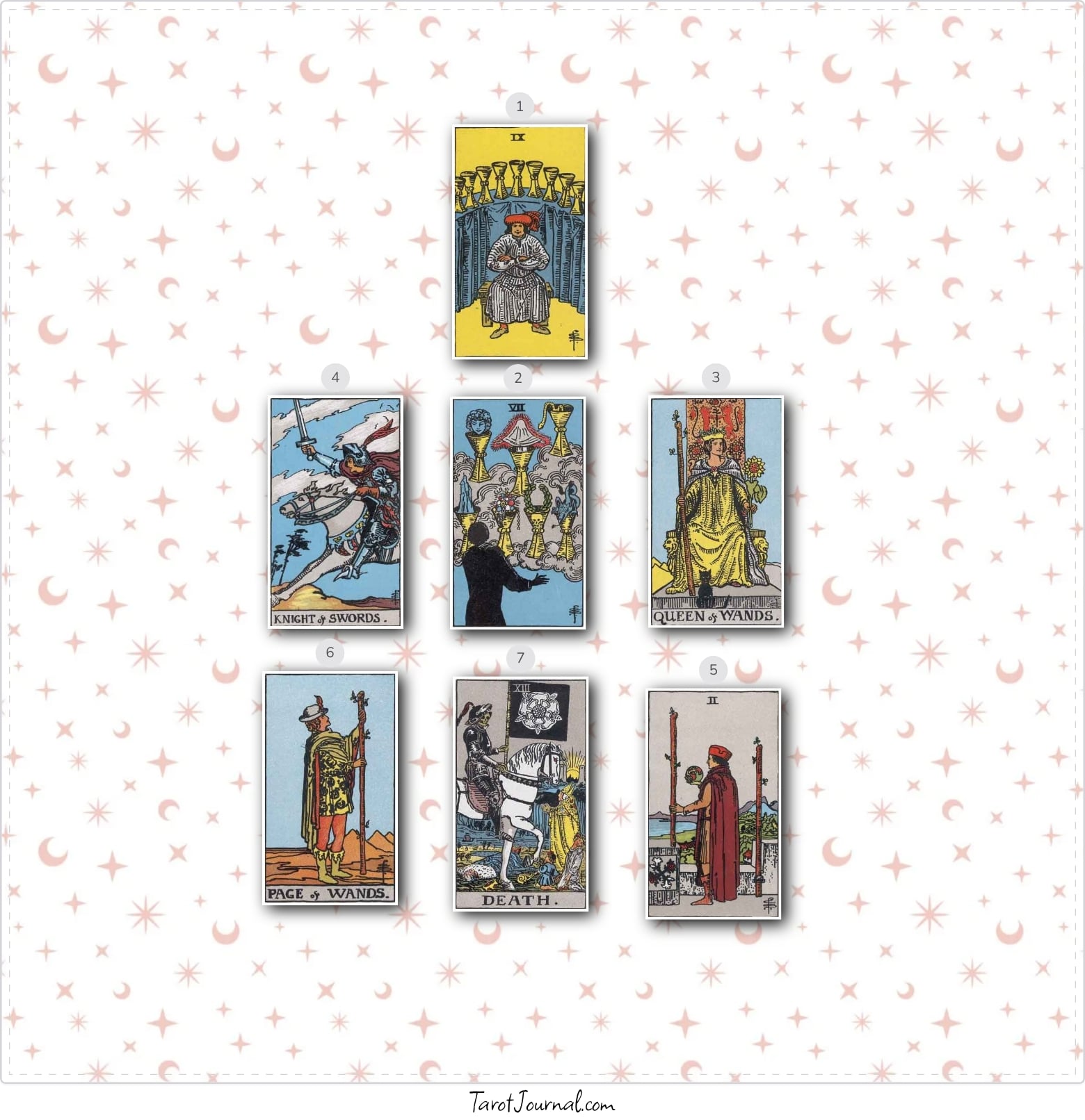 tarot reading by Bianca Lopez