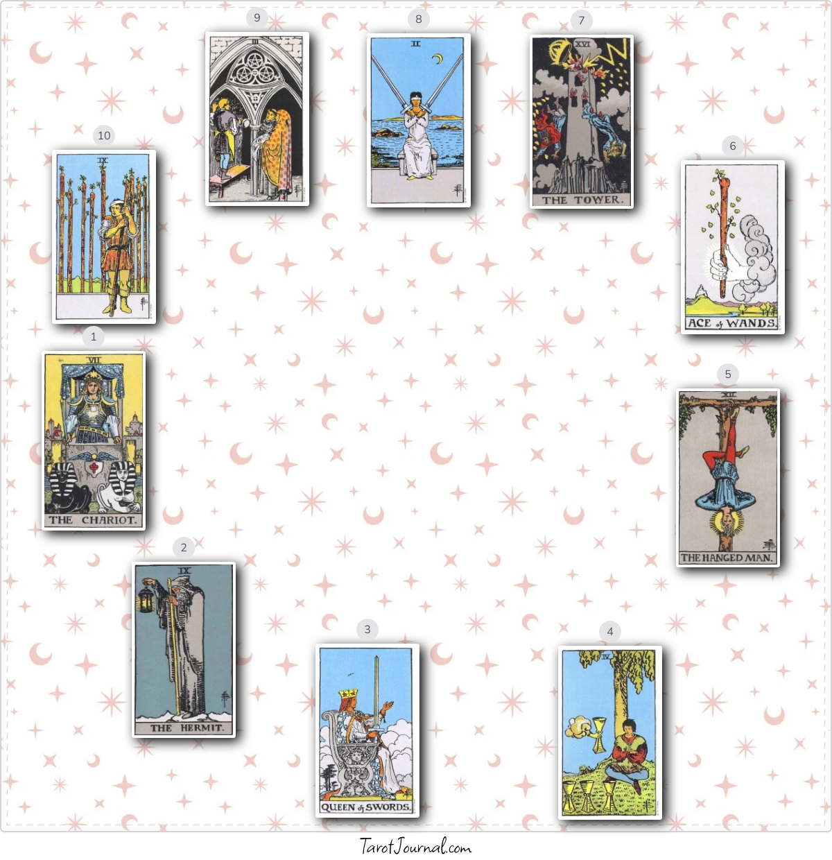 My reading 08/29/23. - tarot reading by Chassidy