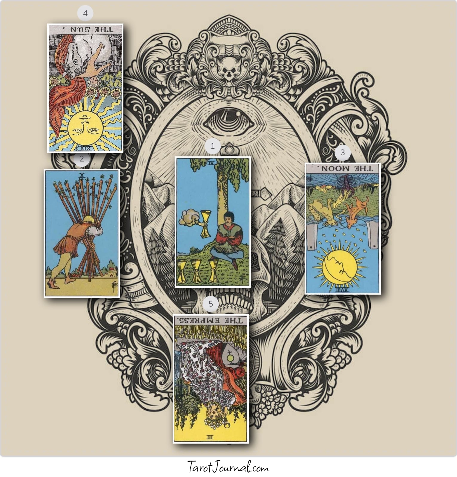 tarot reading by Morgan