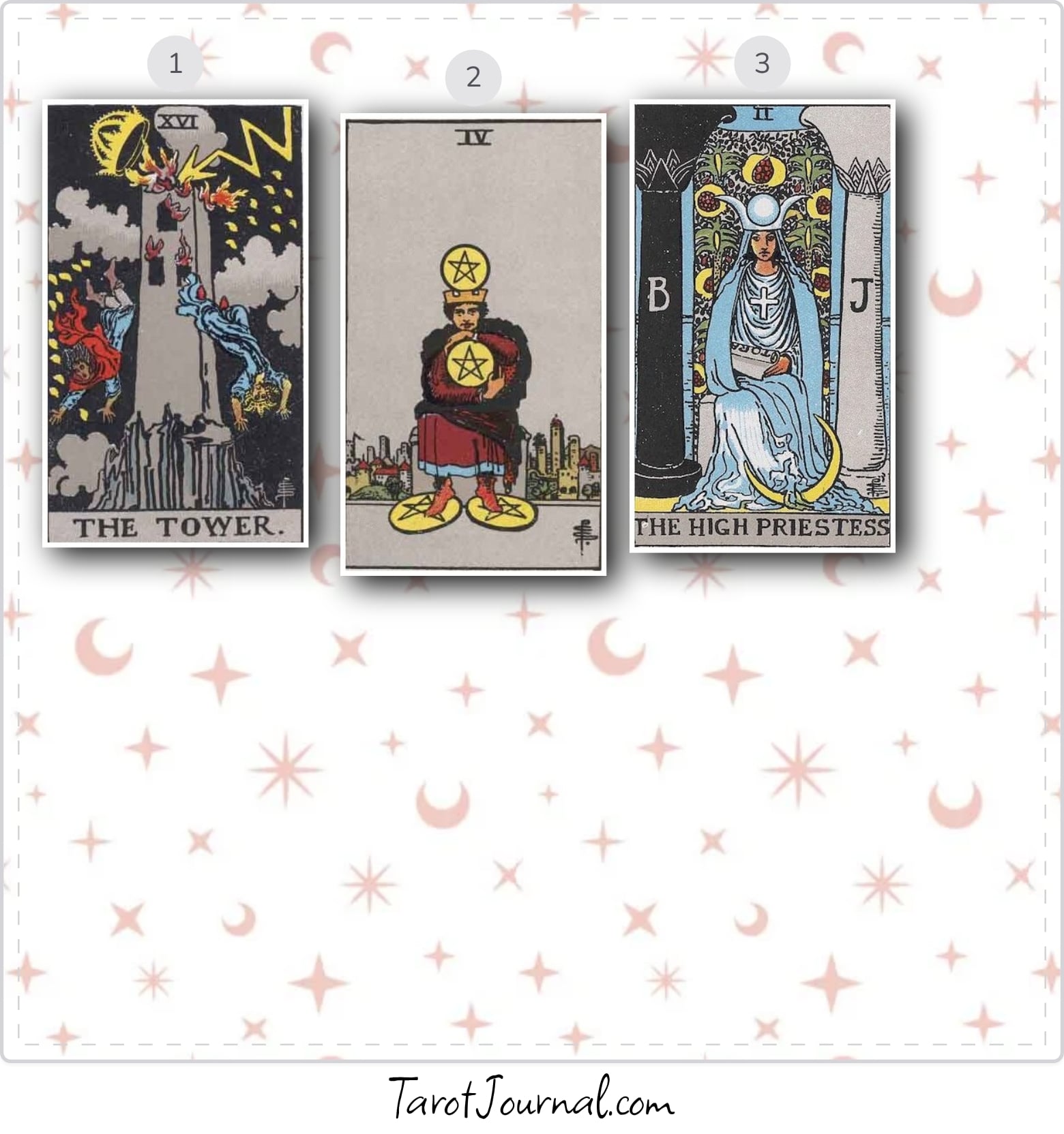 Current Situation - tarot reading by Morgan