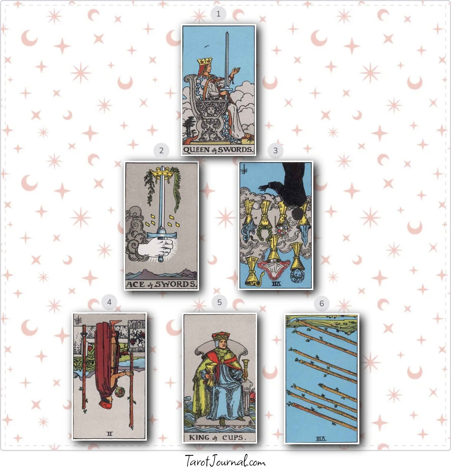2/26 career reading - tarot reading by Elizabeth