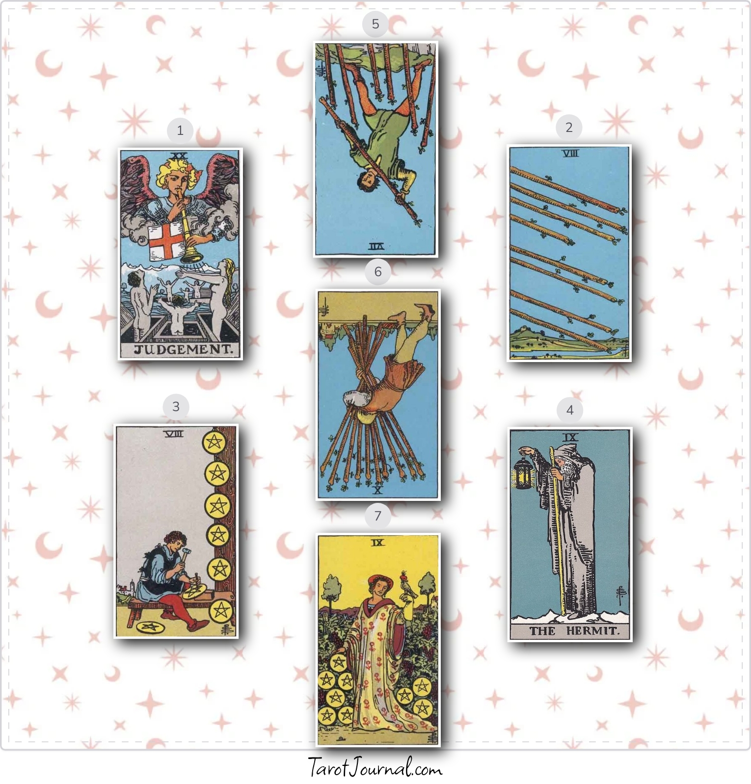 Love - tarot reading by Elizabeth