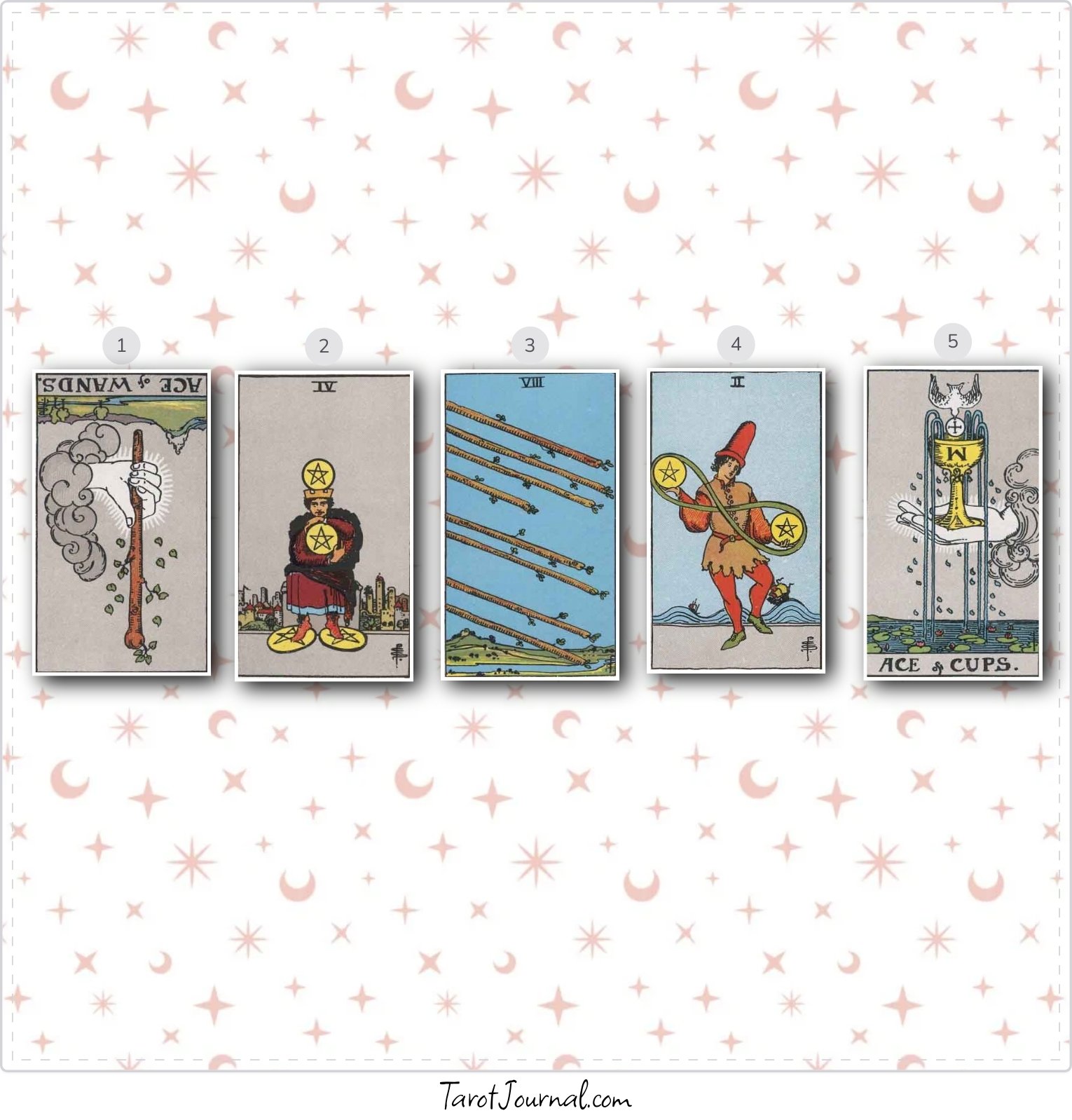 Love - tarot reading by Elizabeth