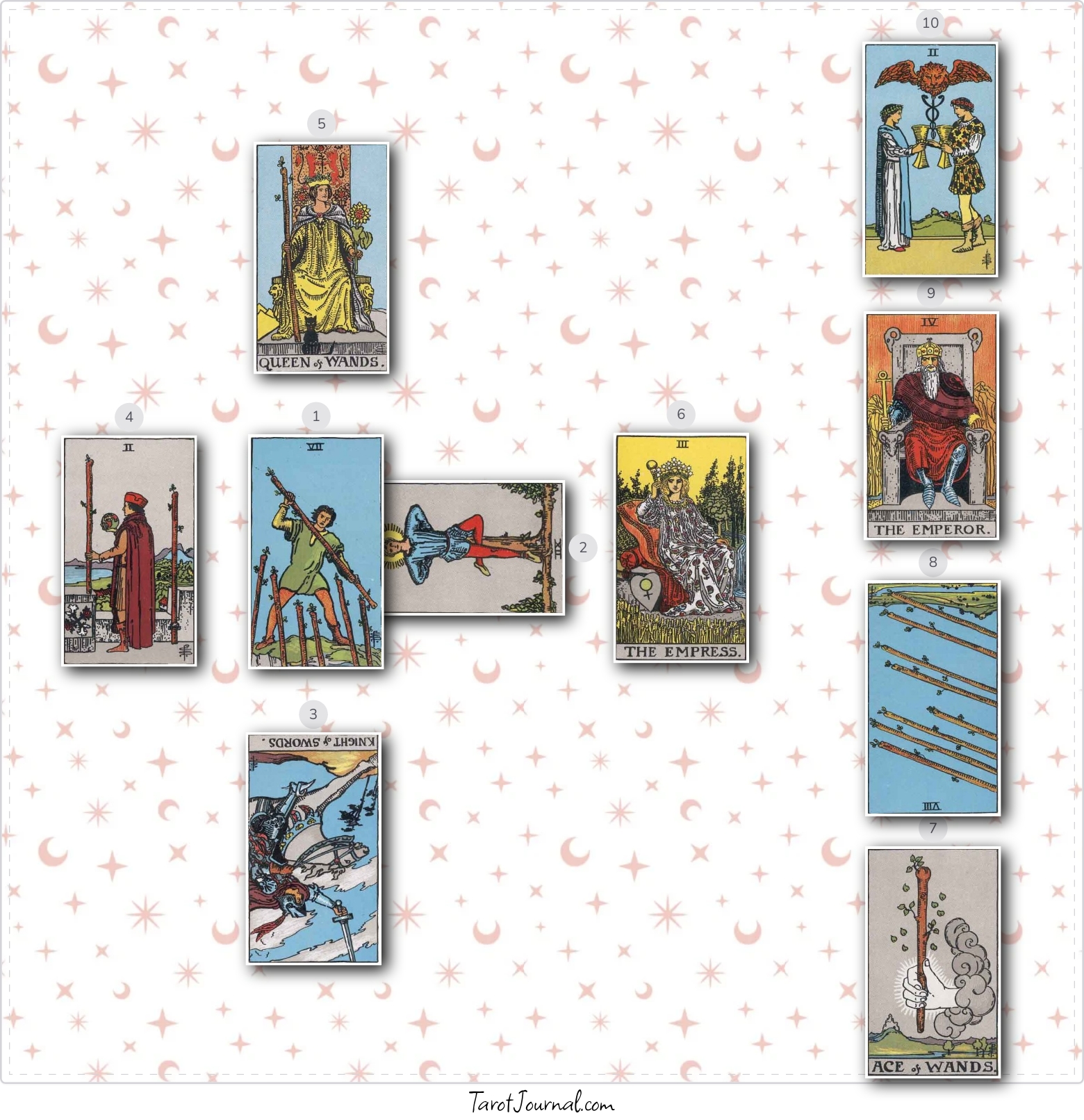 Celtic cross - tarot reading by Alicia