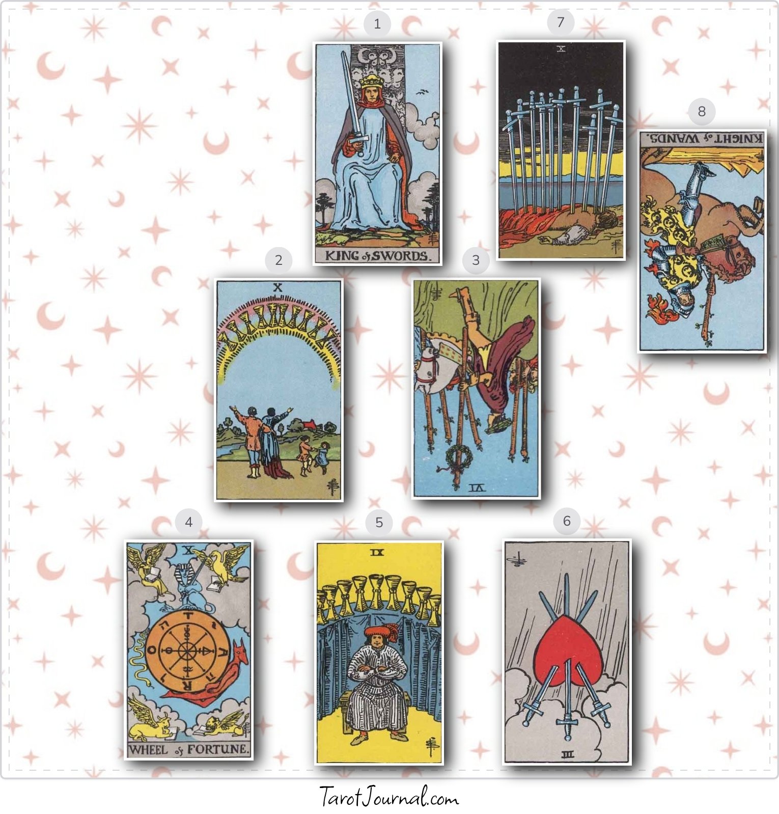 What are the next steps for my career - tarot reading by Nelle