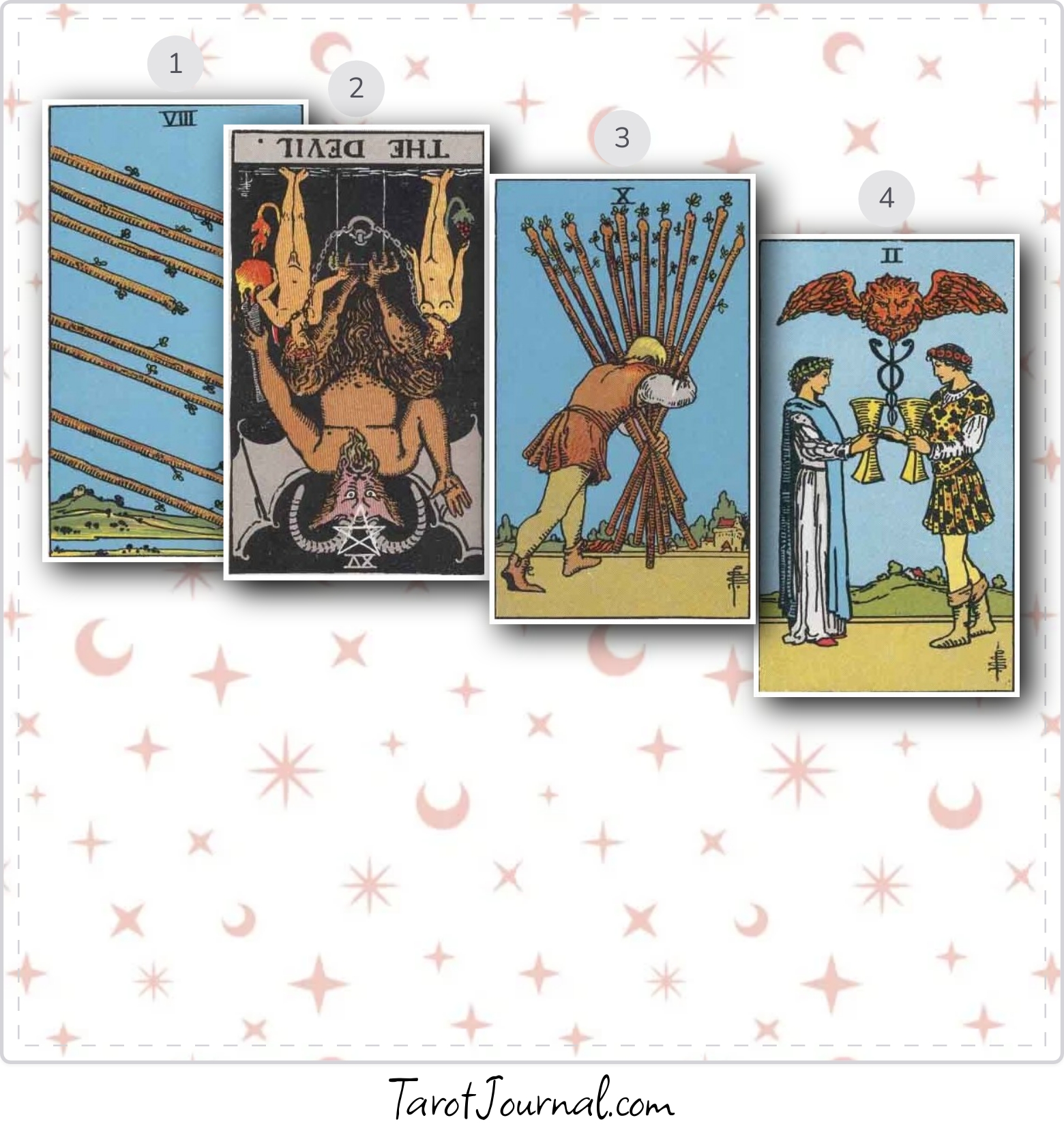 Wil this show be a success - tarot reading by Nelle