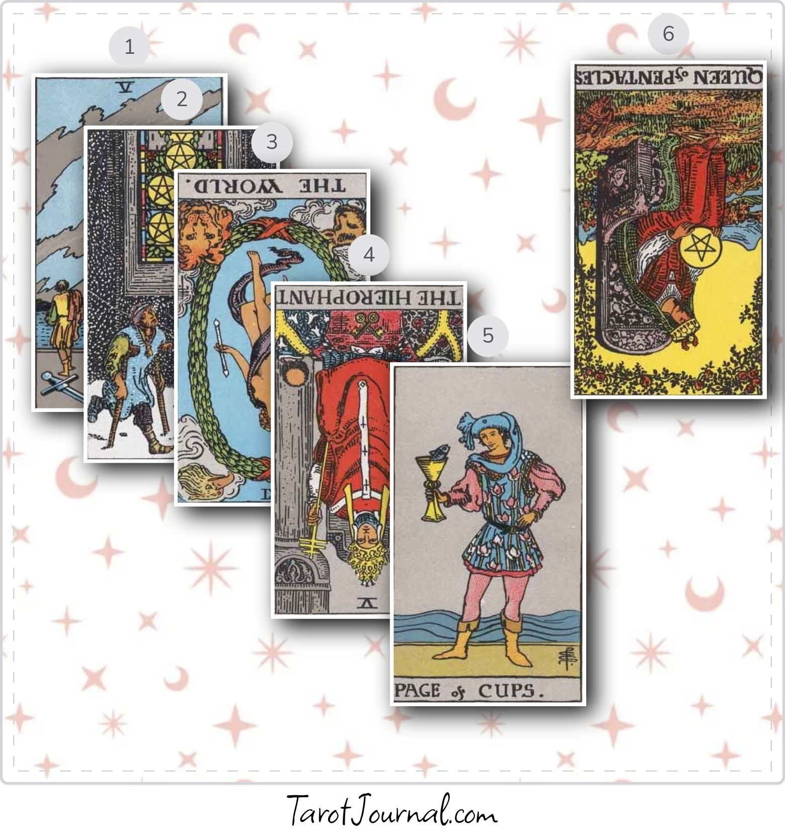 what aspects of my shadow need to be in my conciousness so I am no longer holding myself back. - tarot reading by Nelle