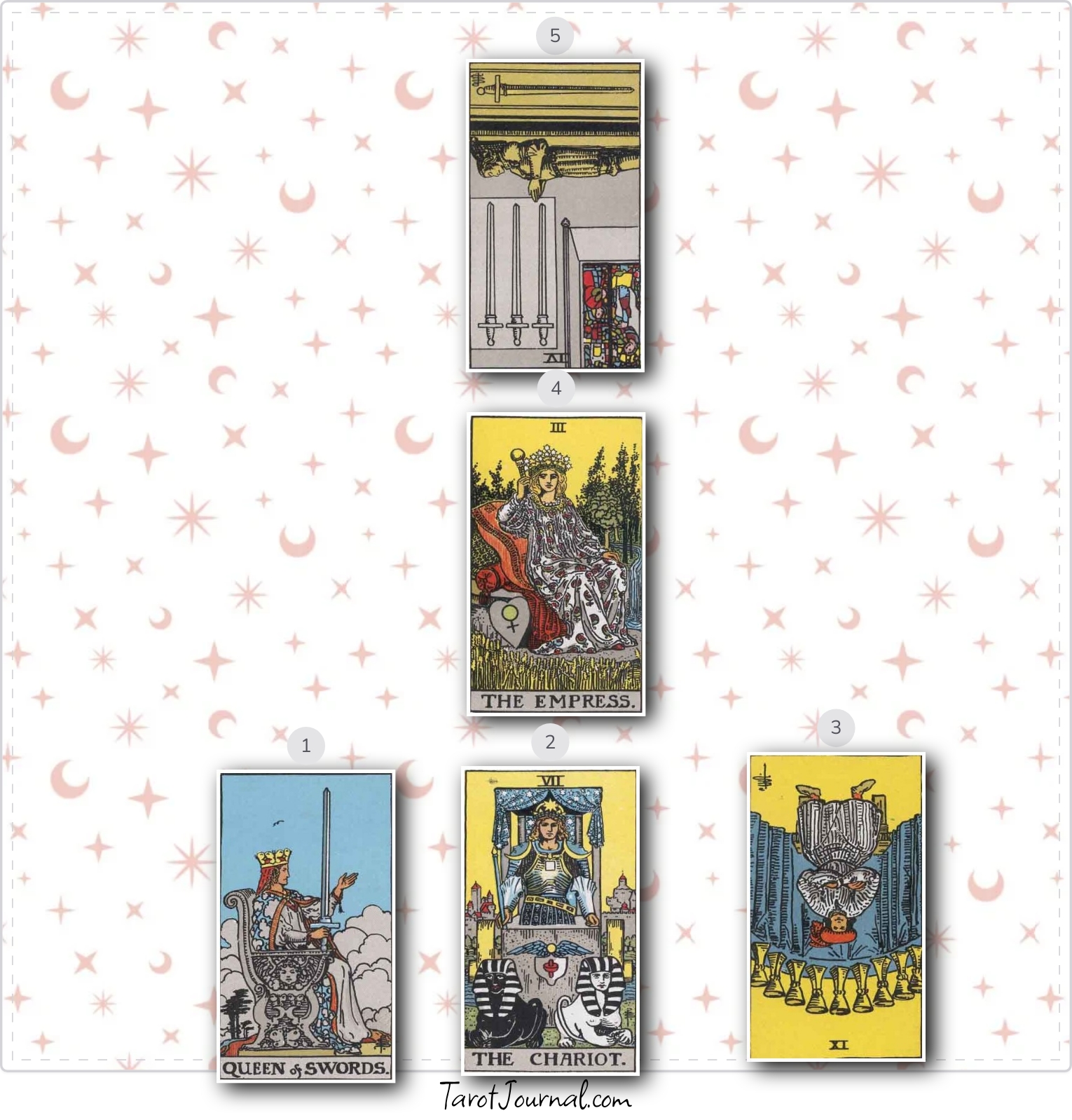 Kali - tarot reading by Pearl