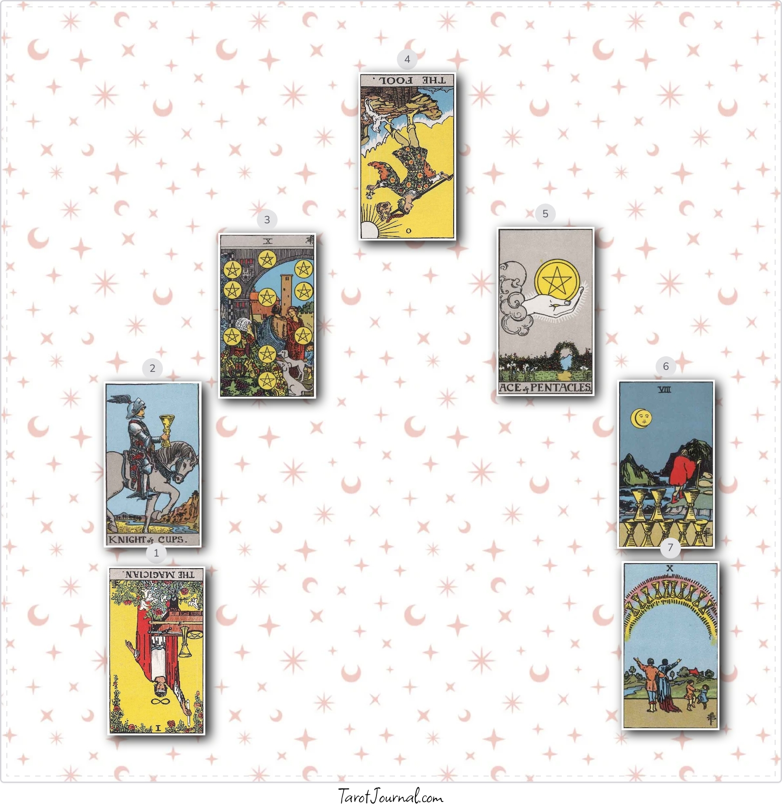 Energies between Me and Joshua, Will he come back to me? - tarot reading by Jewels