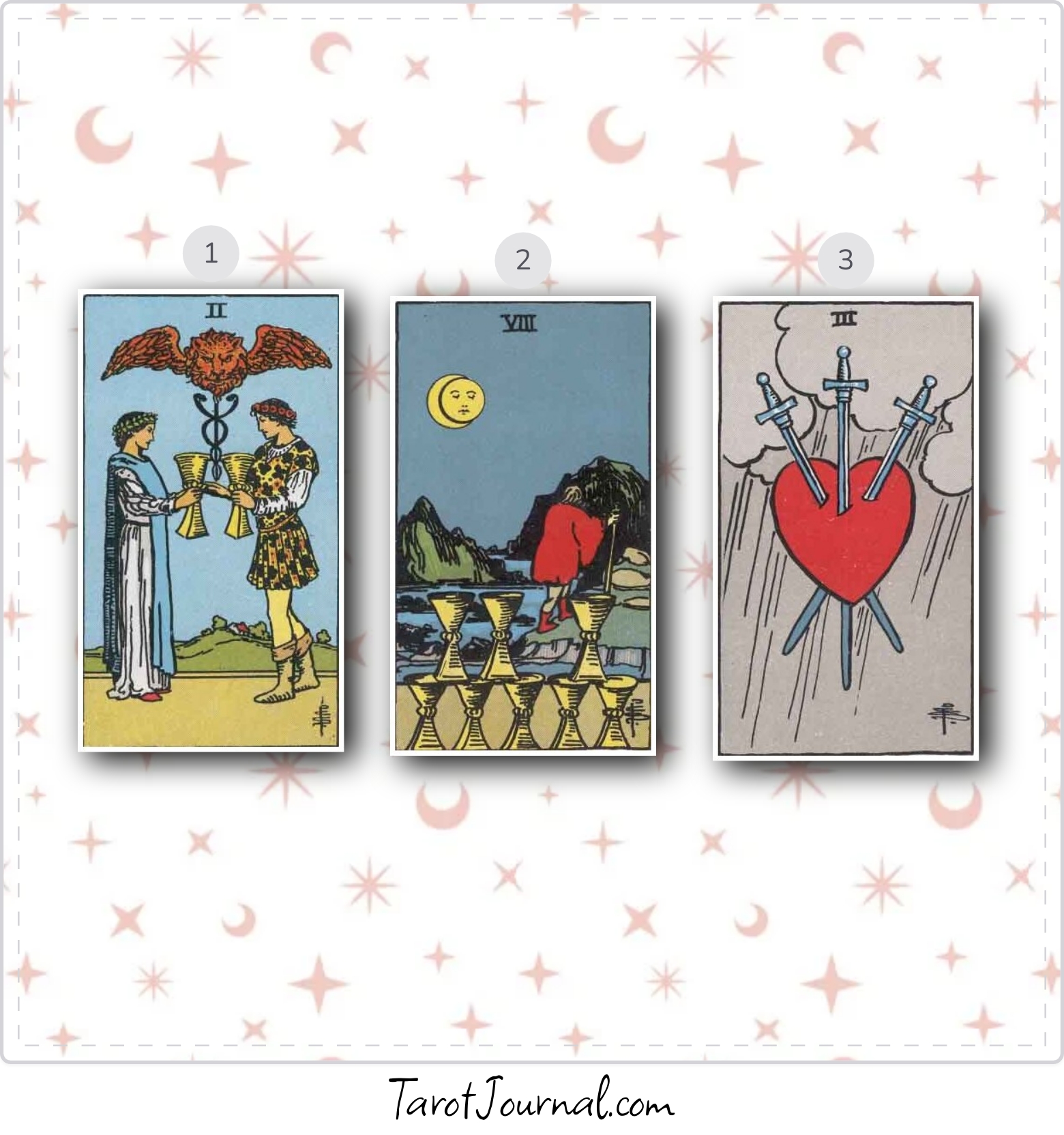Should I have Adam create my new resume - tarot reading by Jan