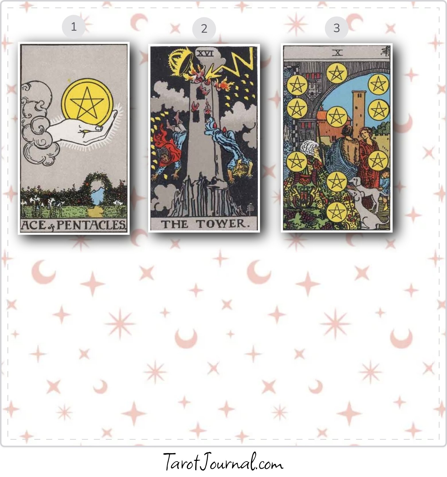 what do I need to know today - tarot reading by Andrea