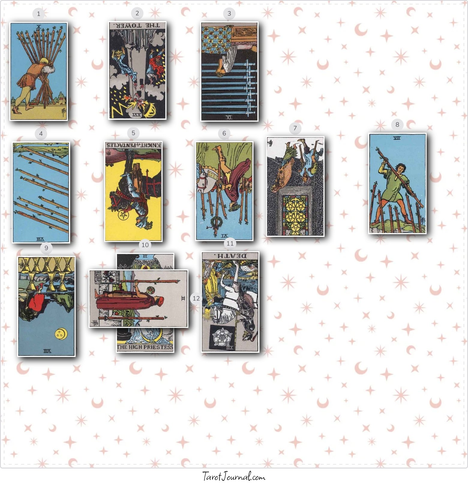 Will my current situation improve? - tarot reading by Caroline Watson