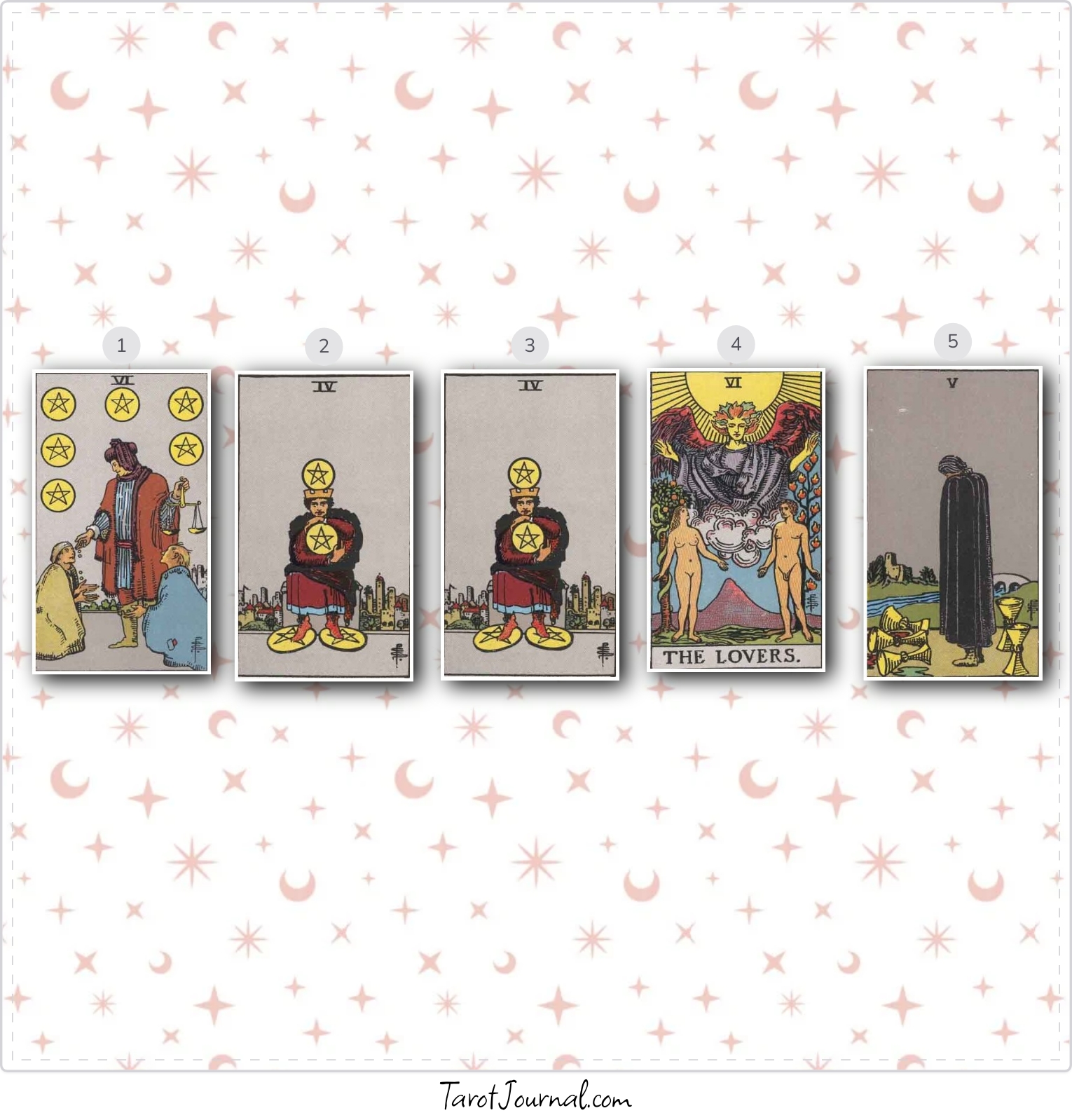 What is banana? - tarot reading by Bob