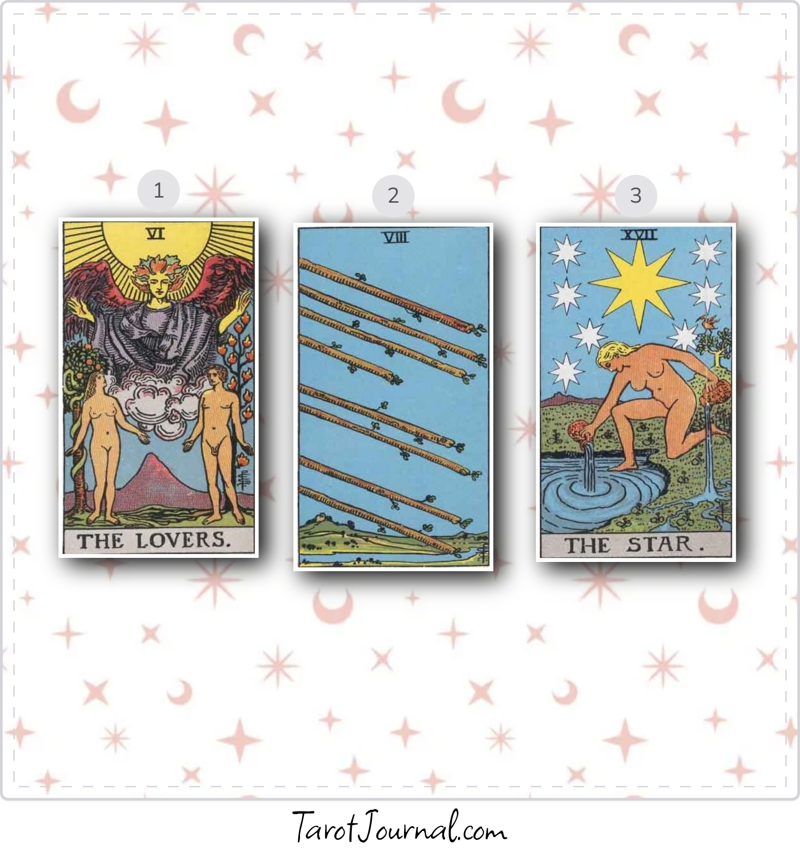 Do I love food? - tarot reading by Bob