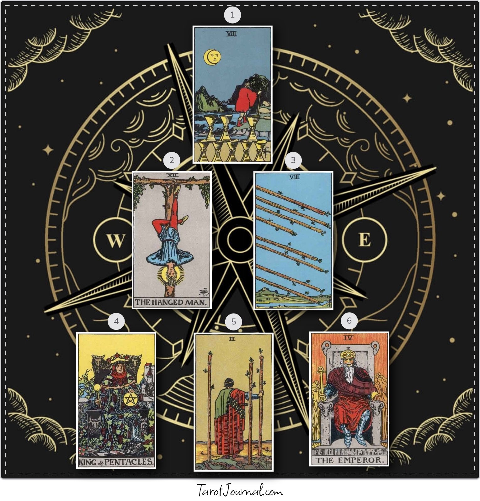 What should I do next in my career? - tarot reading by Ren
