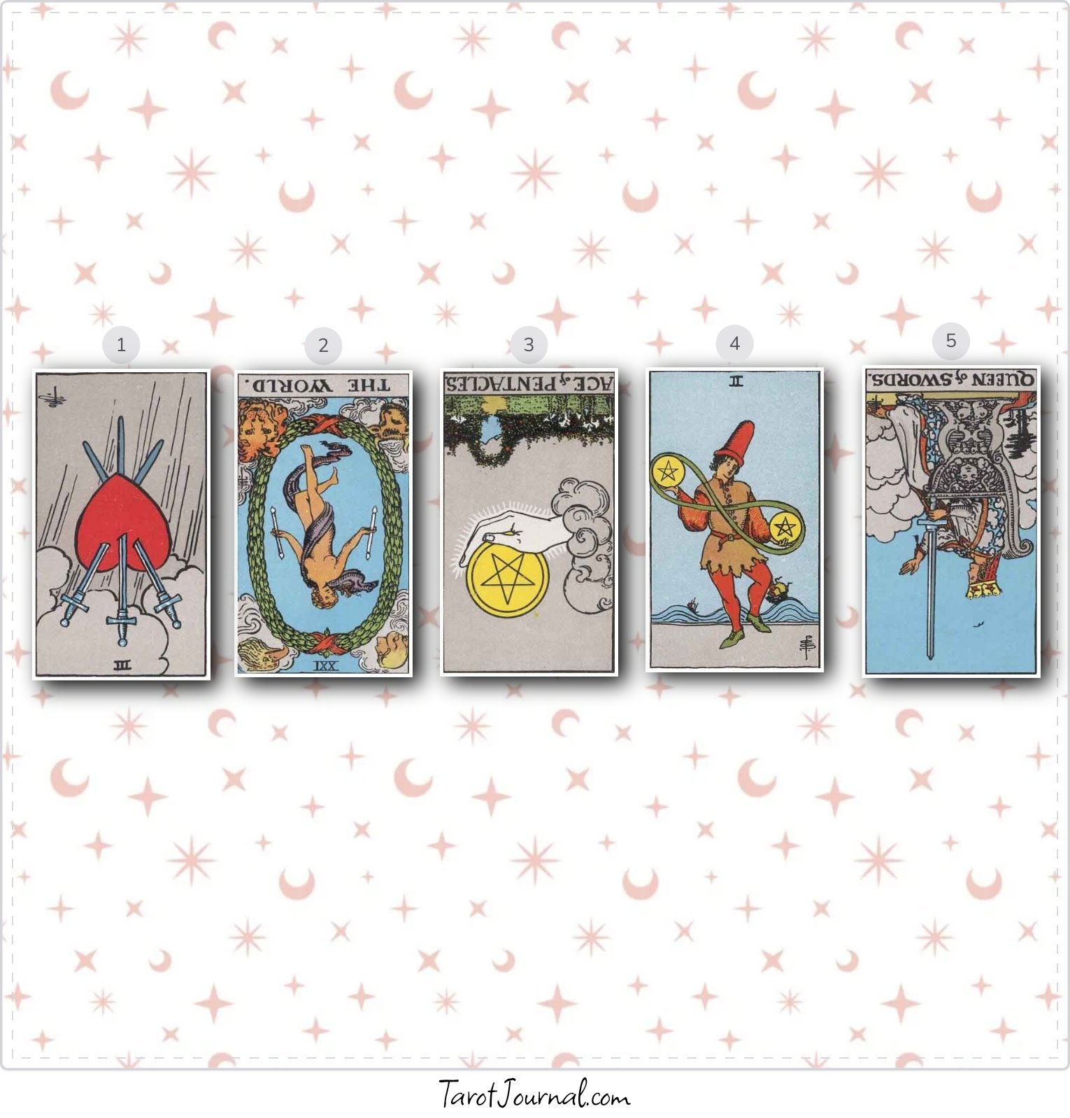 Guidance currently needed - tarot reading by Ashley