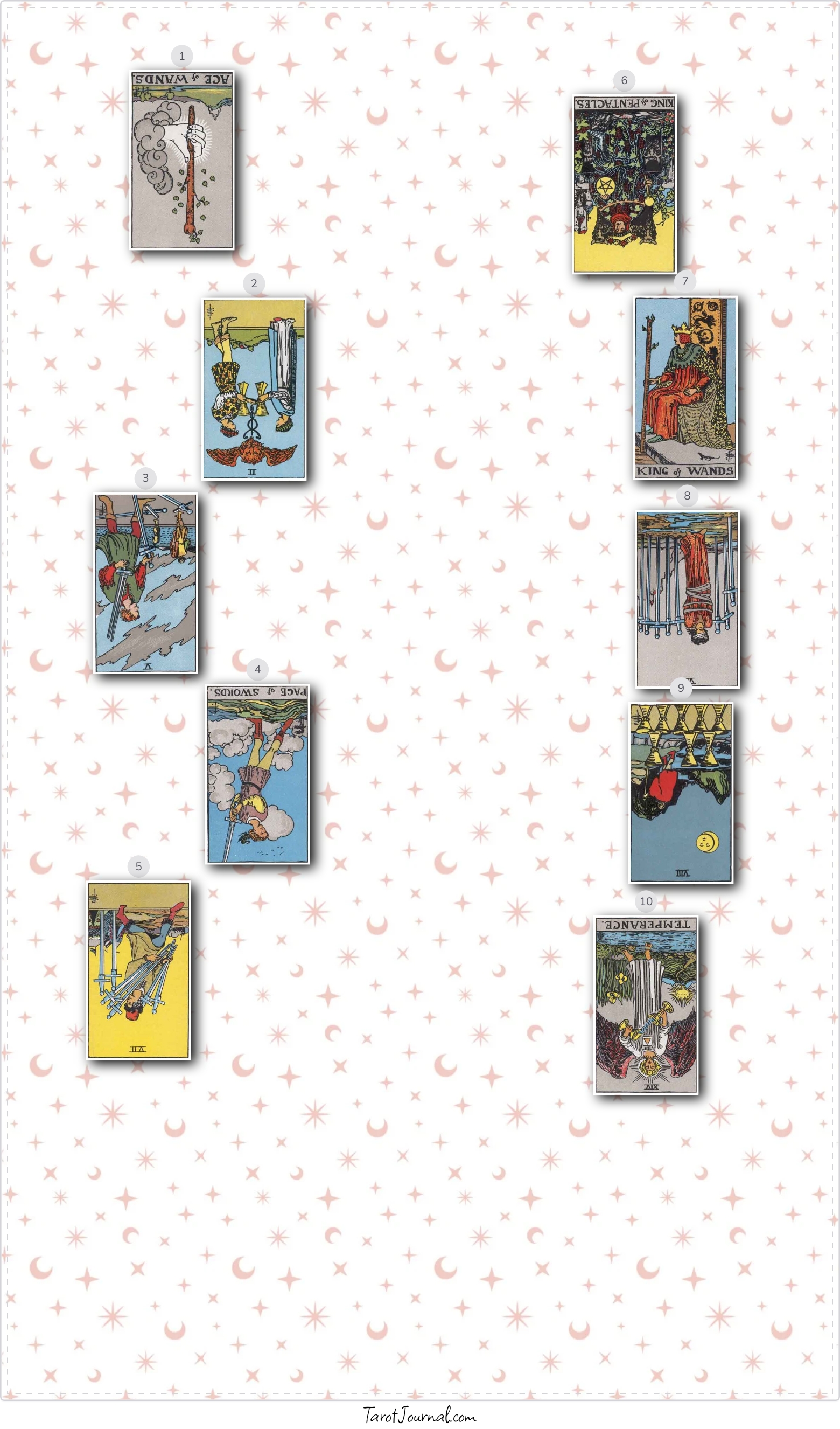 Question - tarot reading by cory