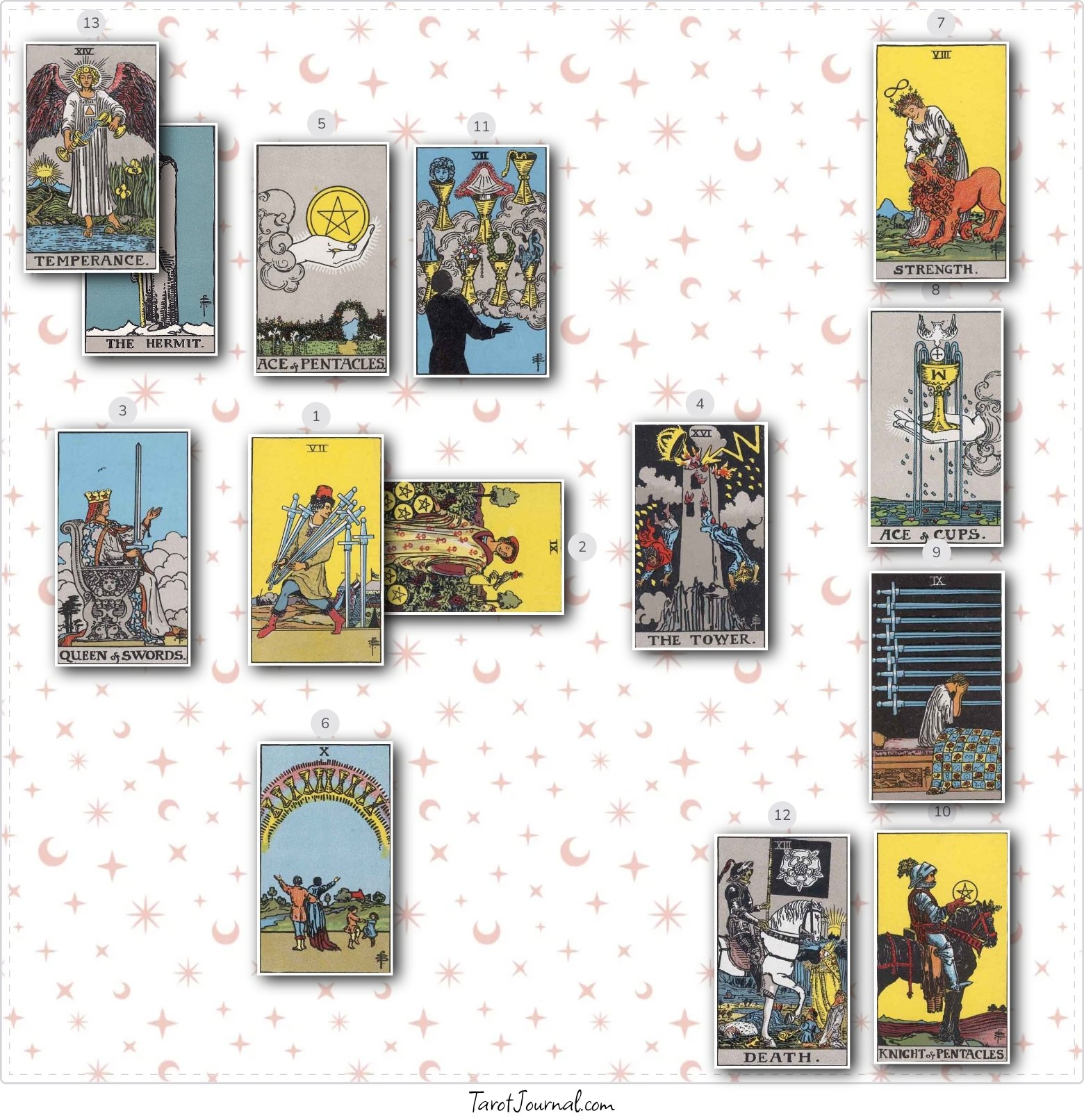 General - tarot reading by Louise