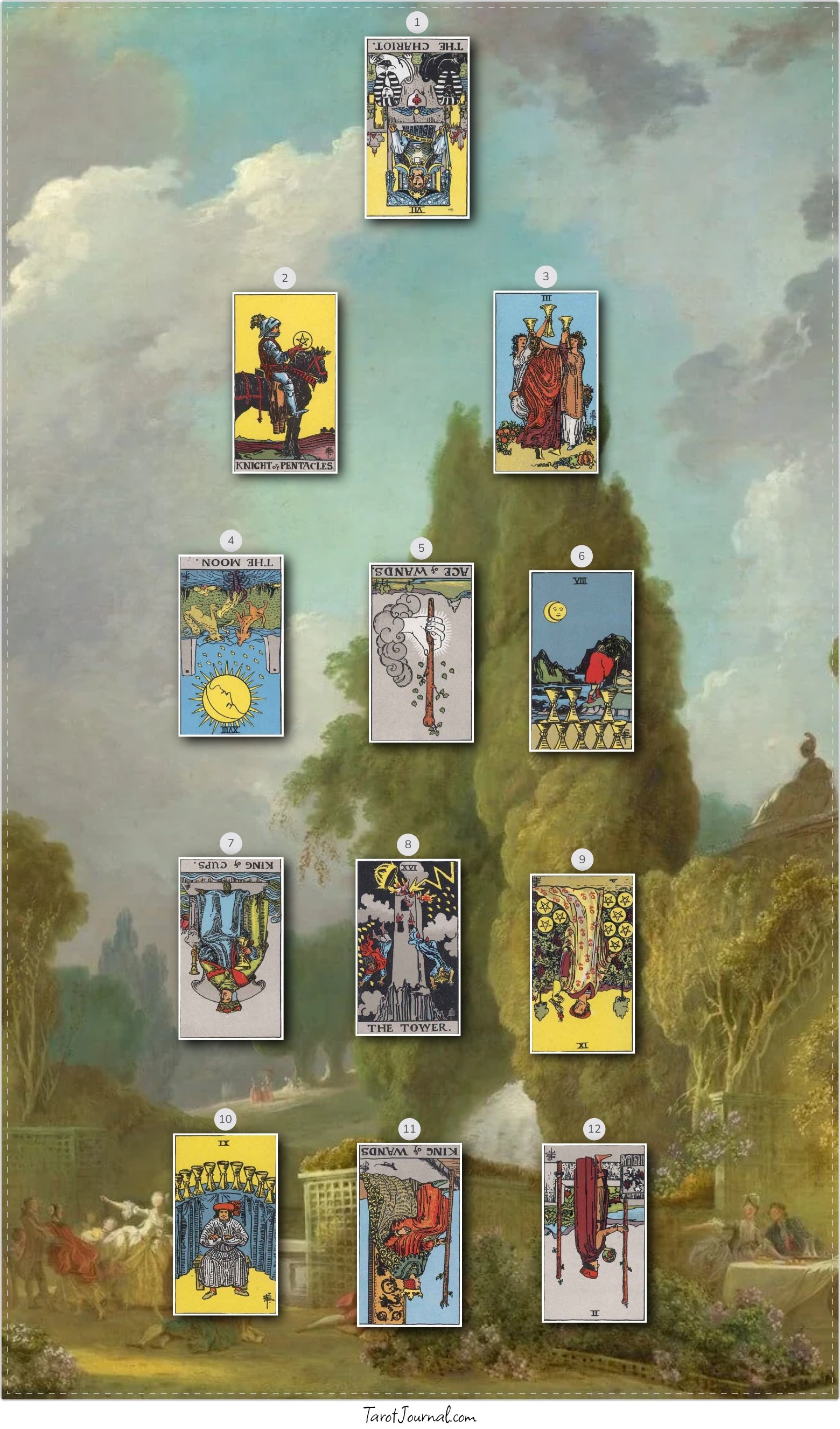 How do I align myself with the correct path ahead to align with my highest self and actions I need to take to do that? - tarot reading by Bella