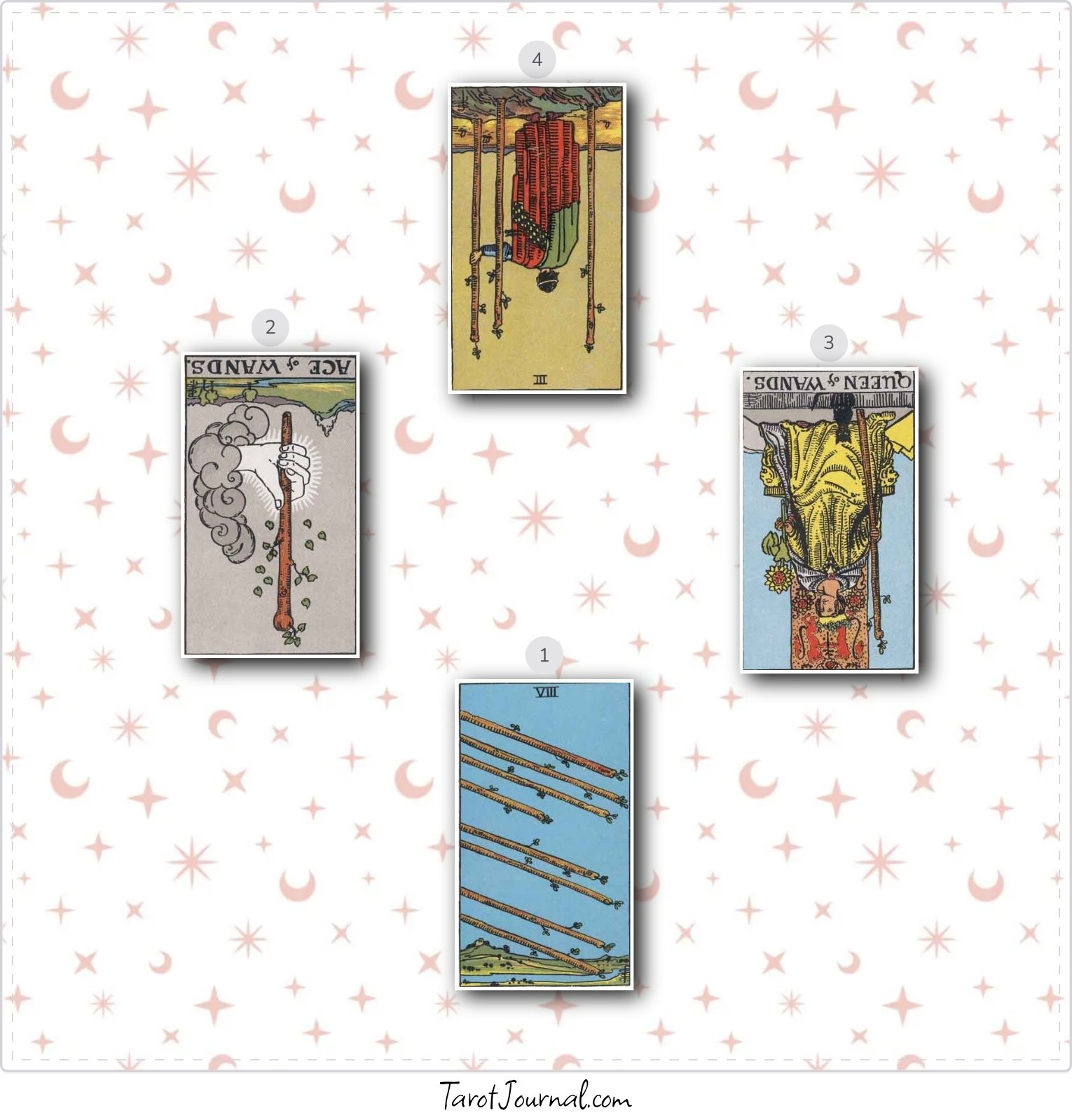What should I do moving forward? - tarot reading by Madeleine