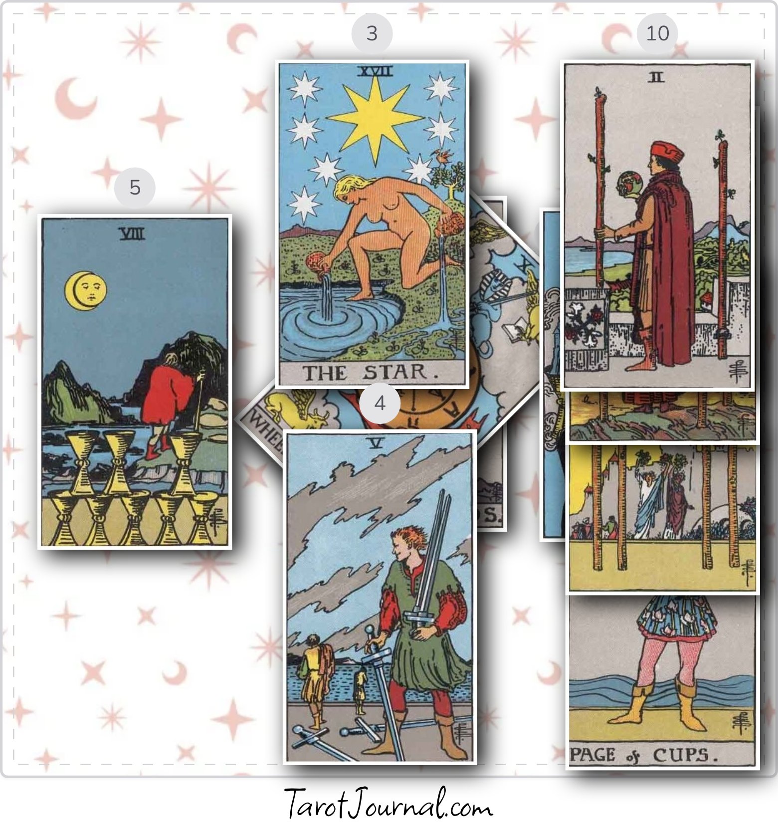 Will I be hired at the company I applied to and what will the outcome be there if hired? - tarot reading by Brenda Richards