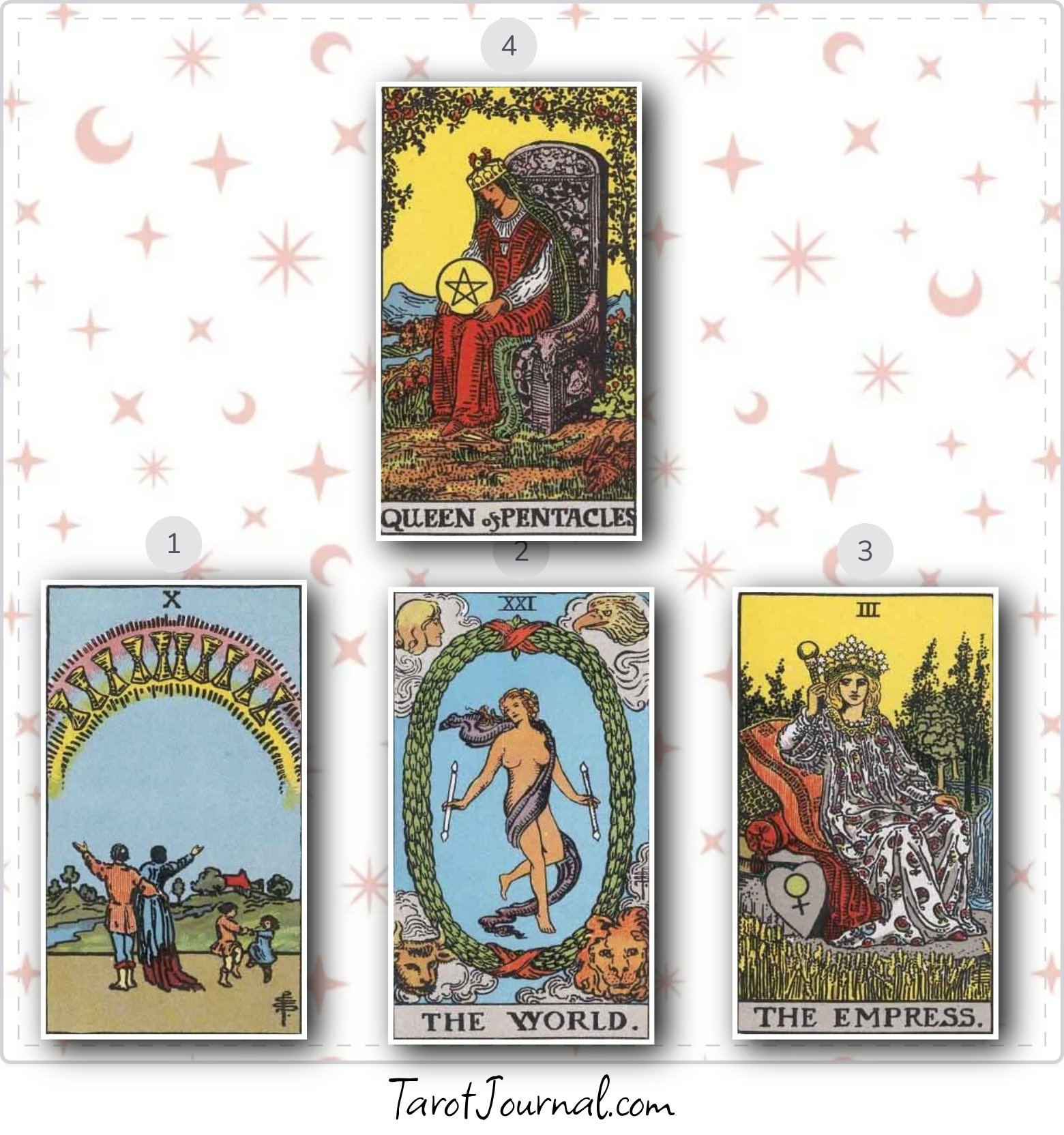 Thoughts/Feelings/Actions 6/20 - tarot reading by Mary Fator