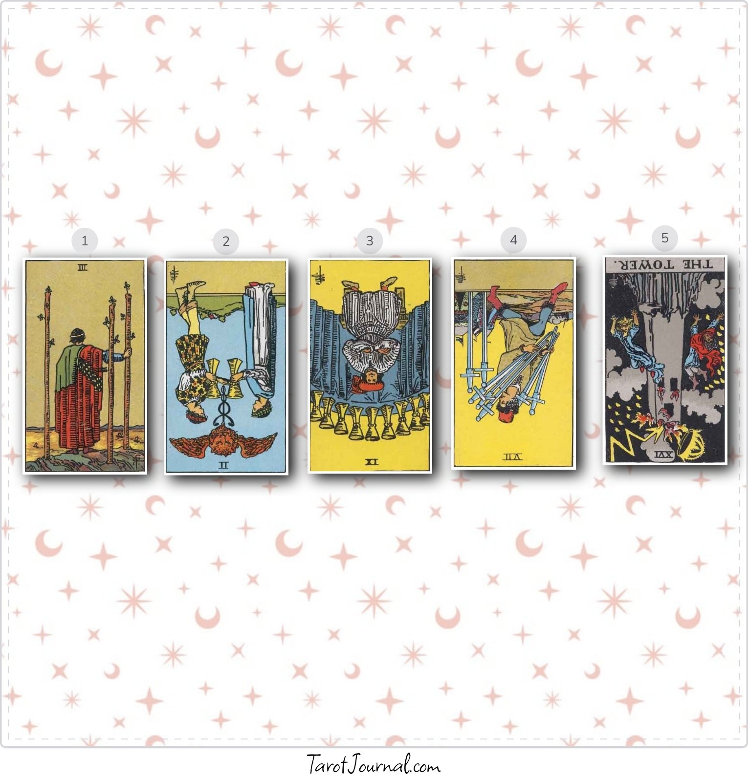 Tell me about my career - tarot reading by Sean Meiner